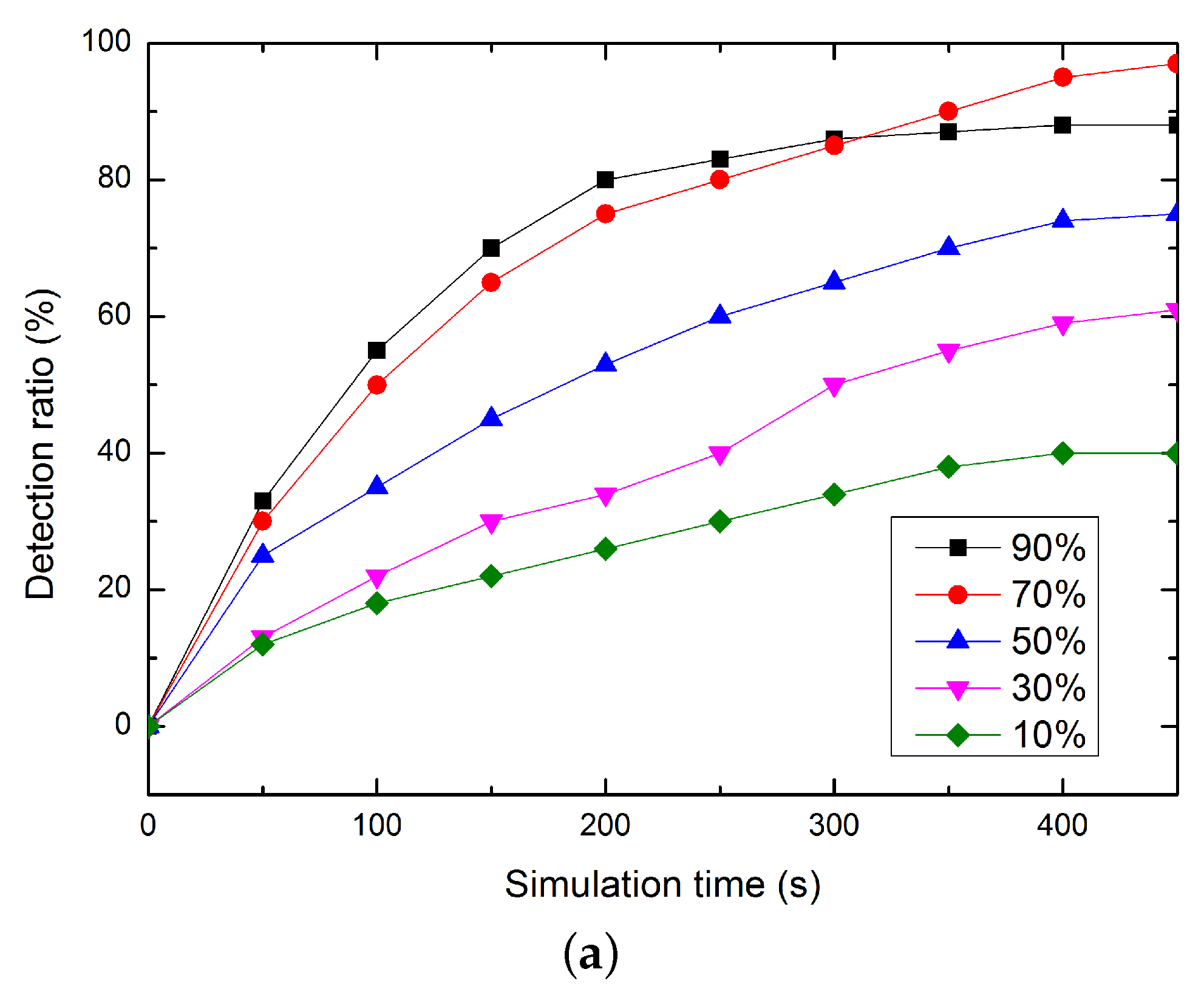 Sensors 16 00229 g006a