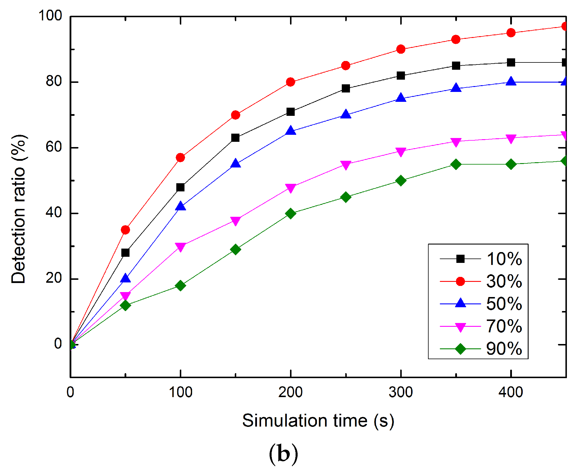 Sensors 16 00229 g006b