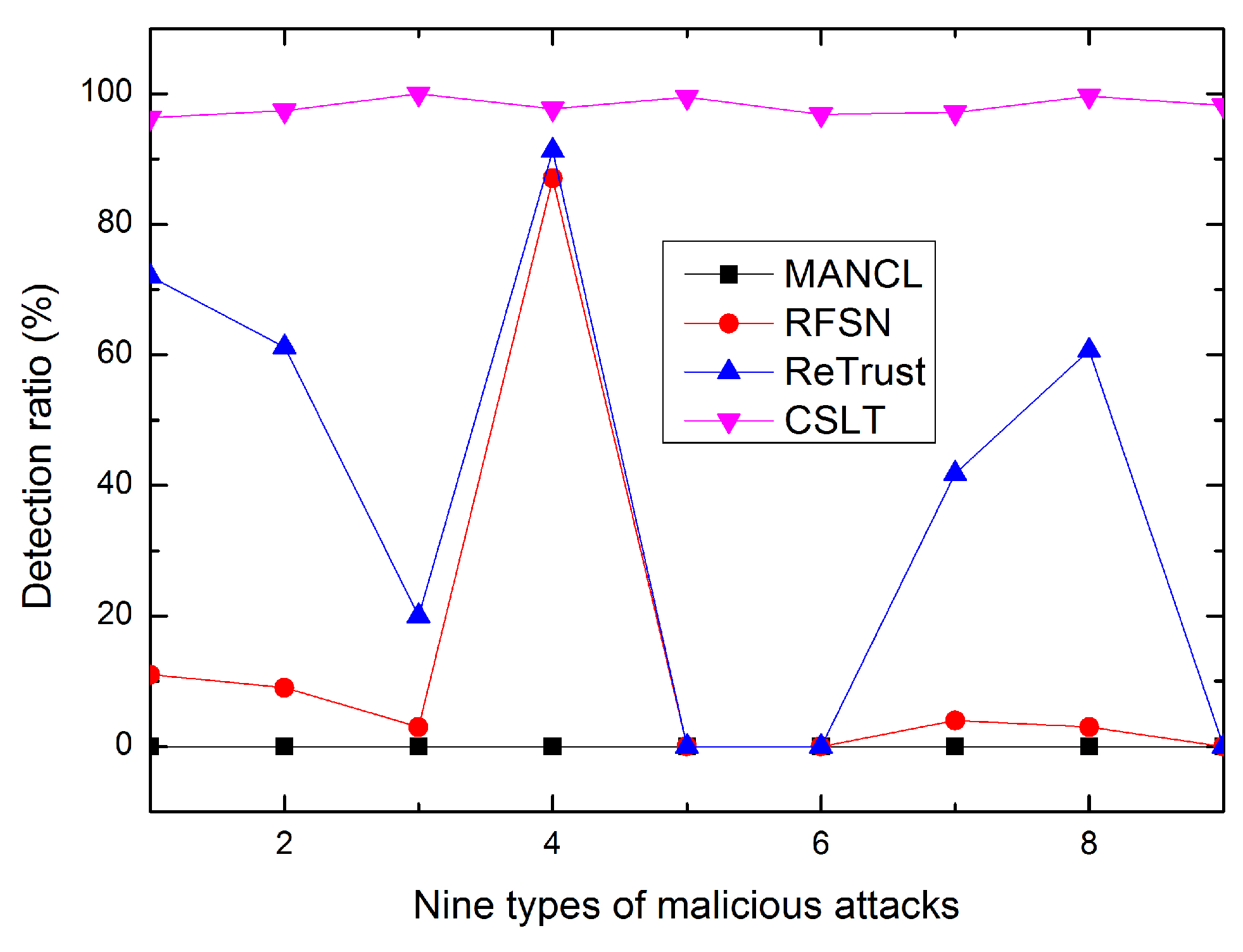Sensors 16 00229 g007