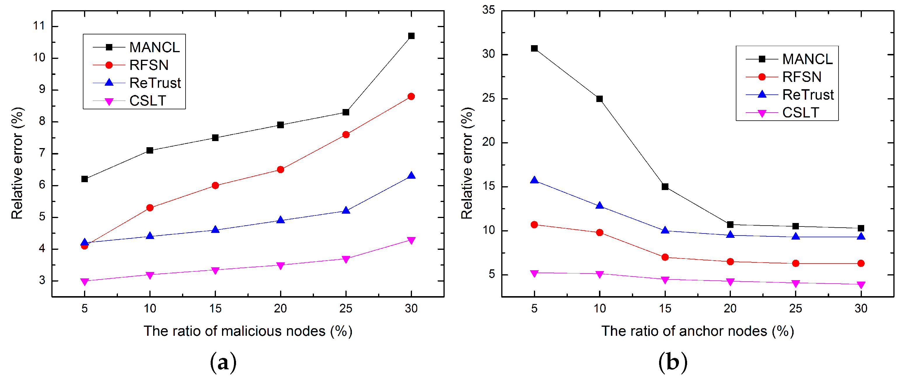 Sensors 16 00229 g008