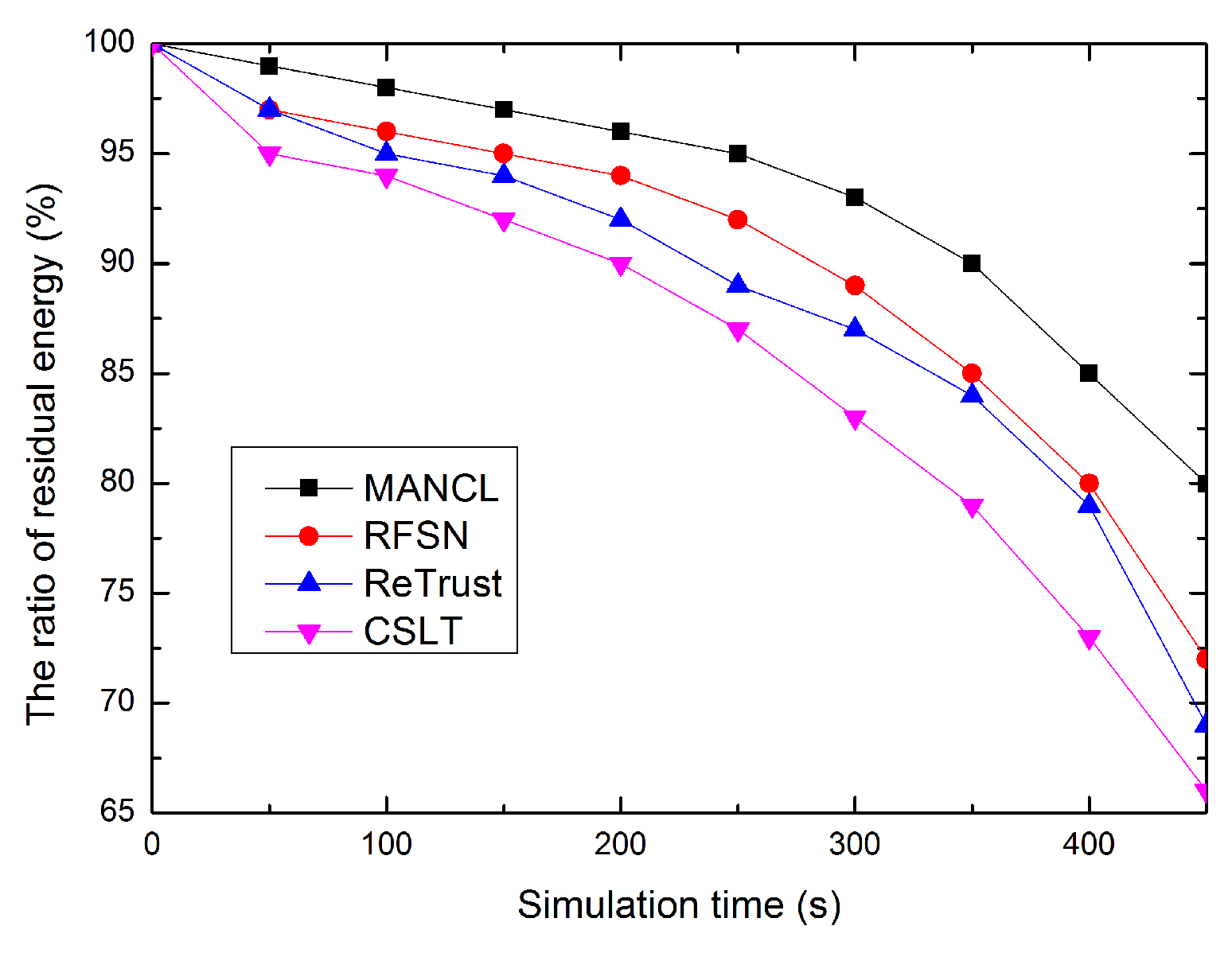 Sensors 16 00229 g010