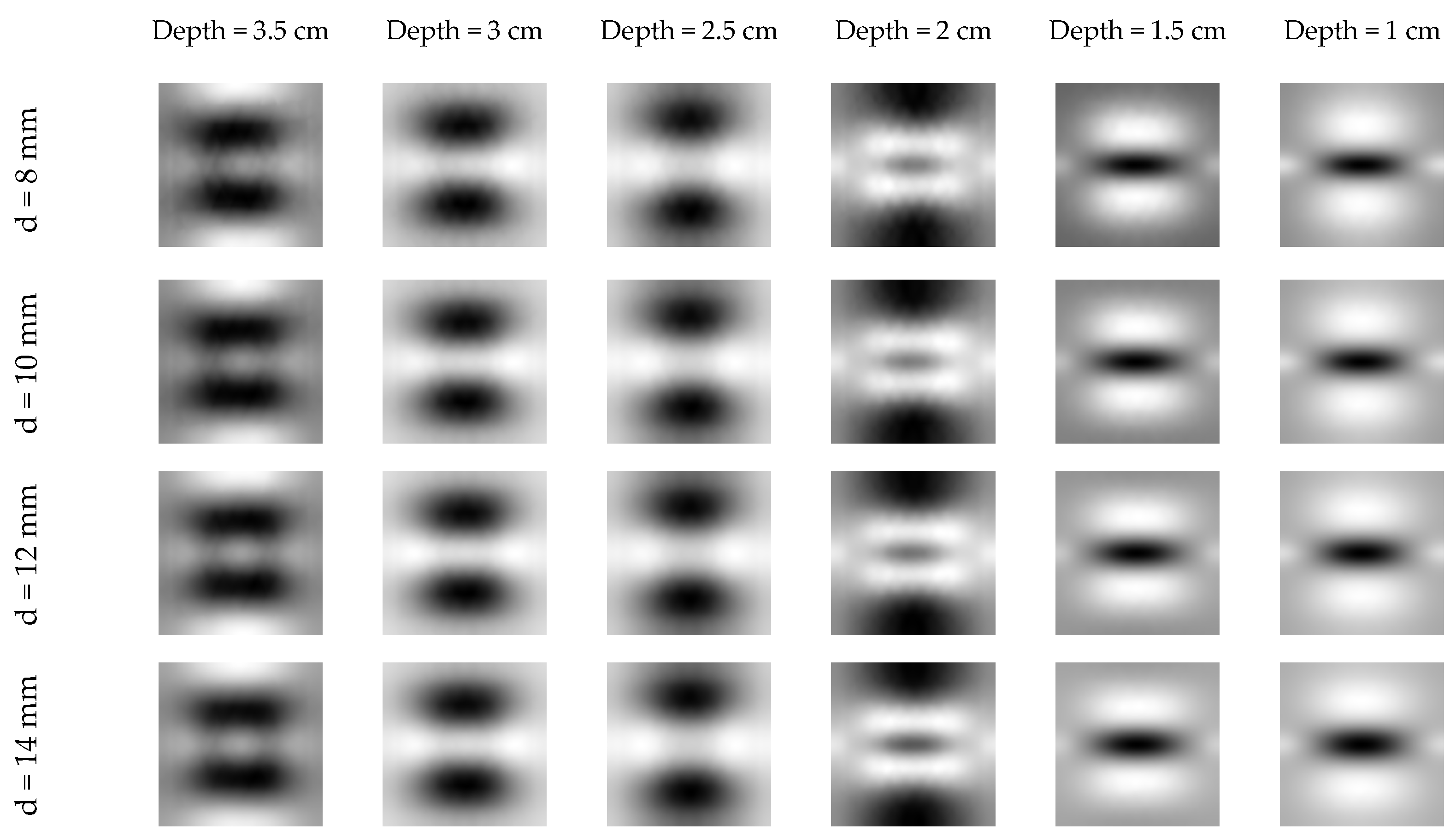 Sensors 16 00234 g006