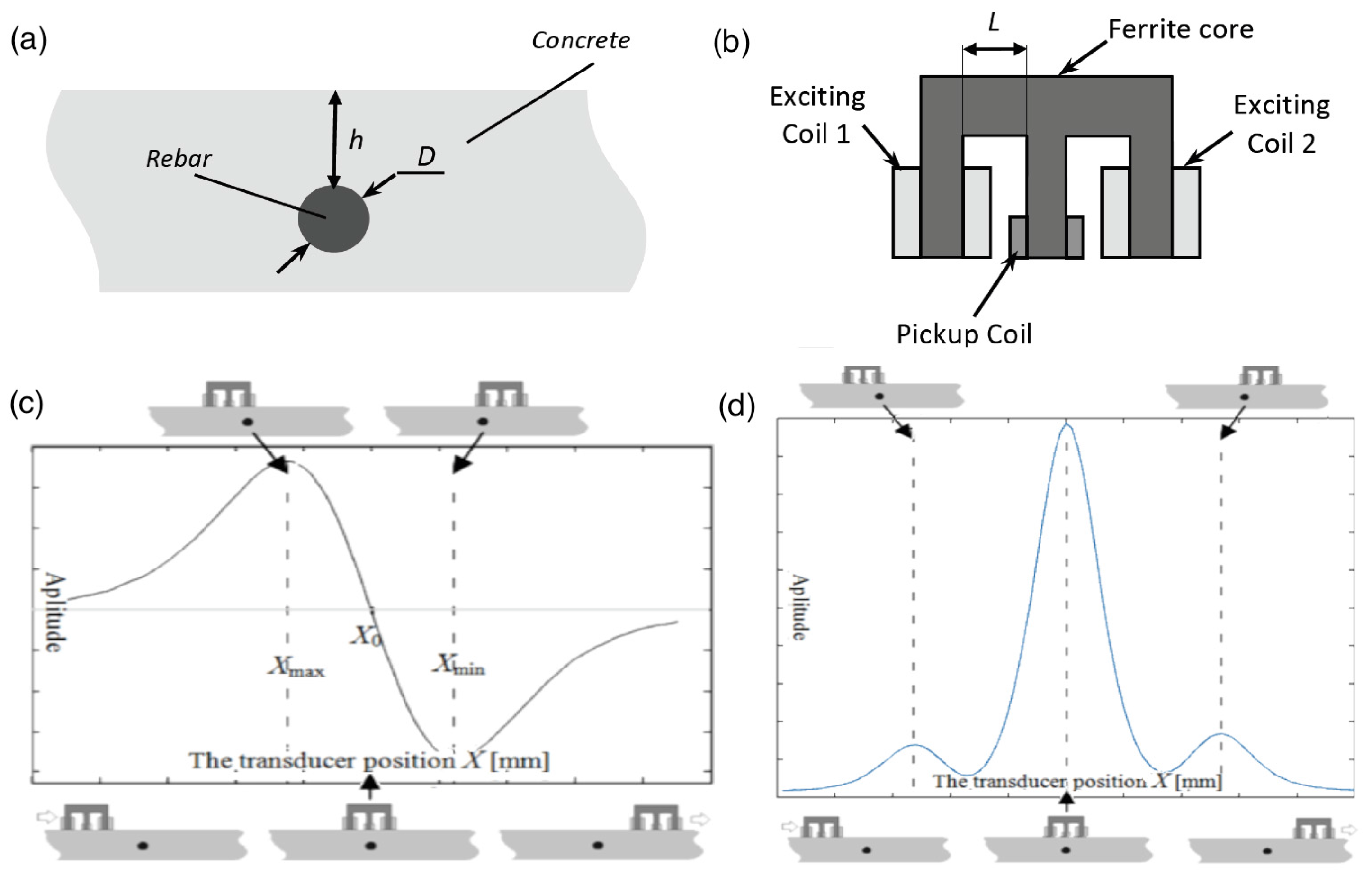 Sensors 16 00234 g012