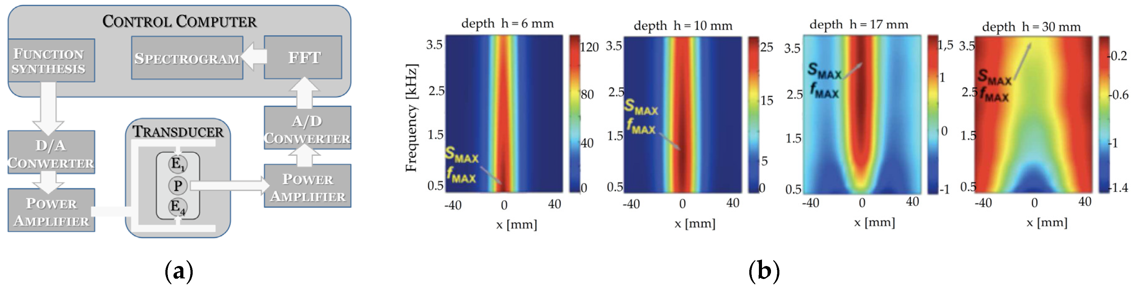 Sensors 16 00234 g014