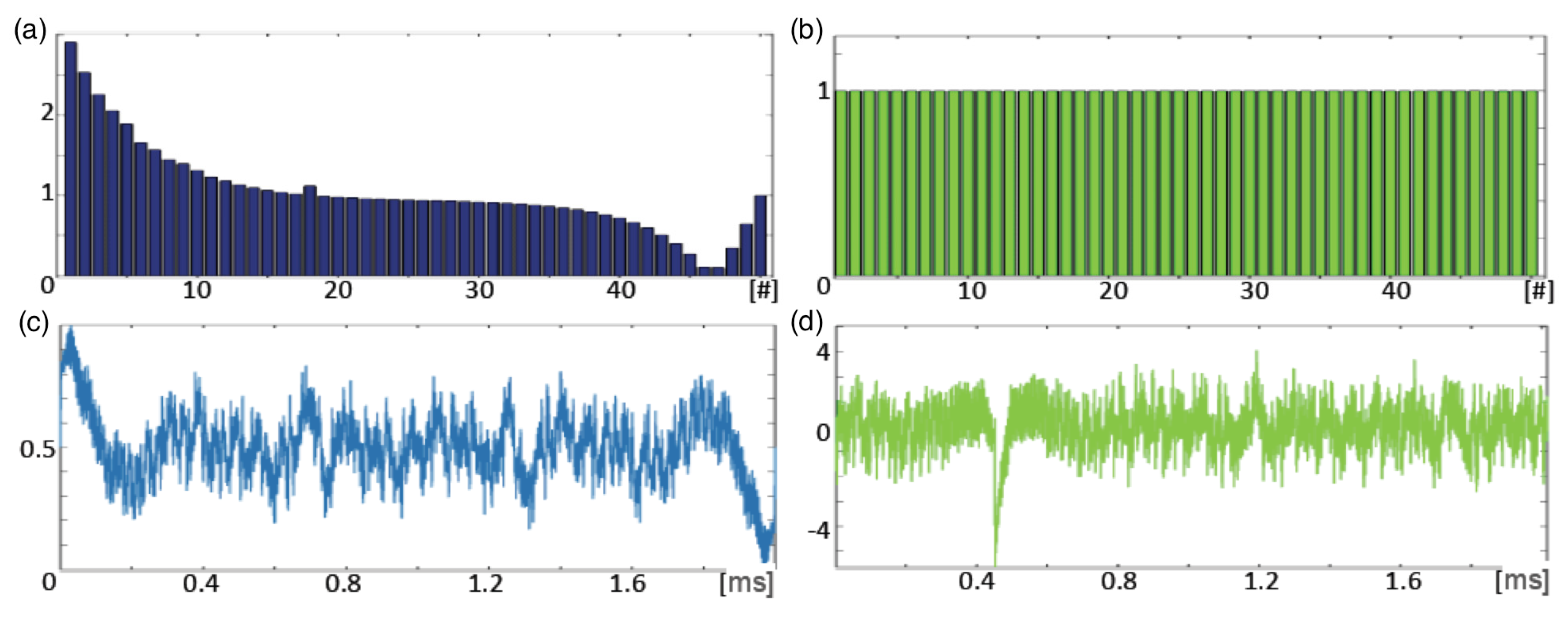 Sensors 16 00234 g015