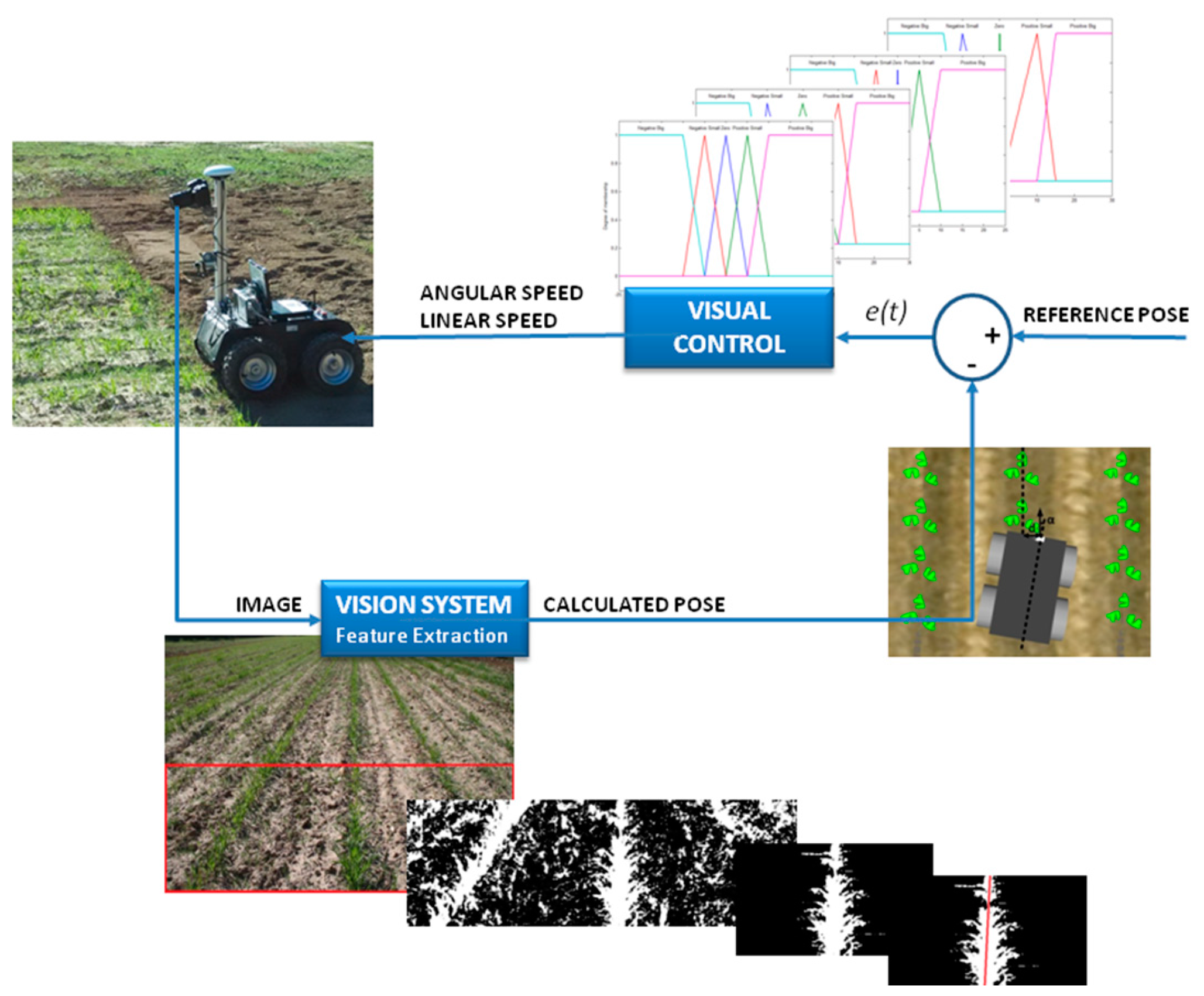 Sensors 16 00276 g009