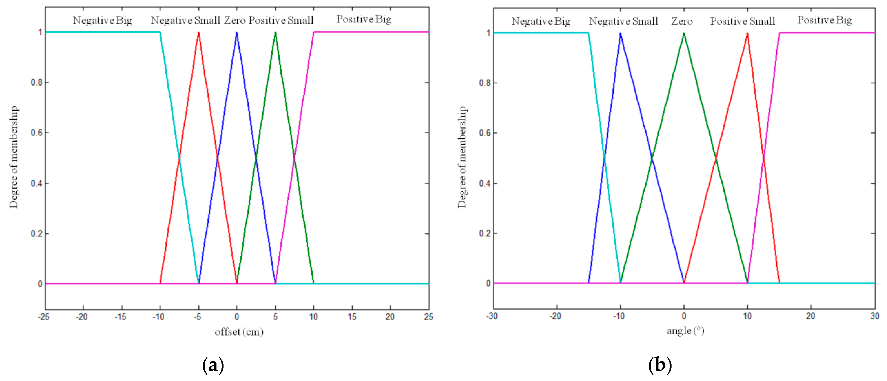 Sensors 16 00276 g010