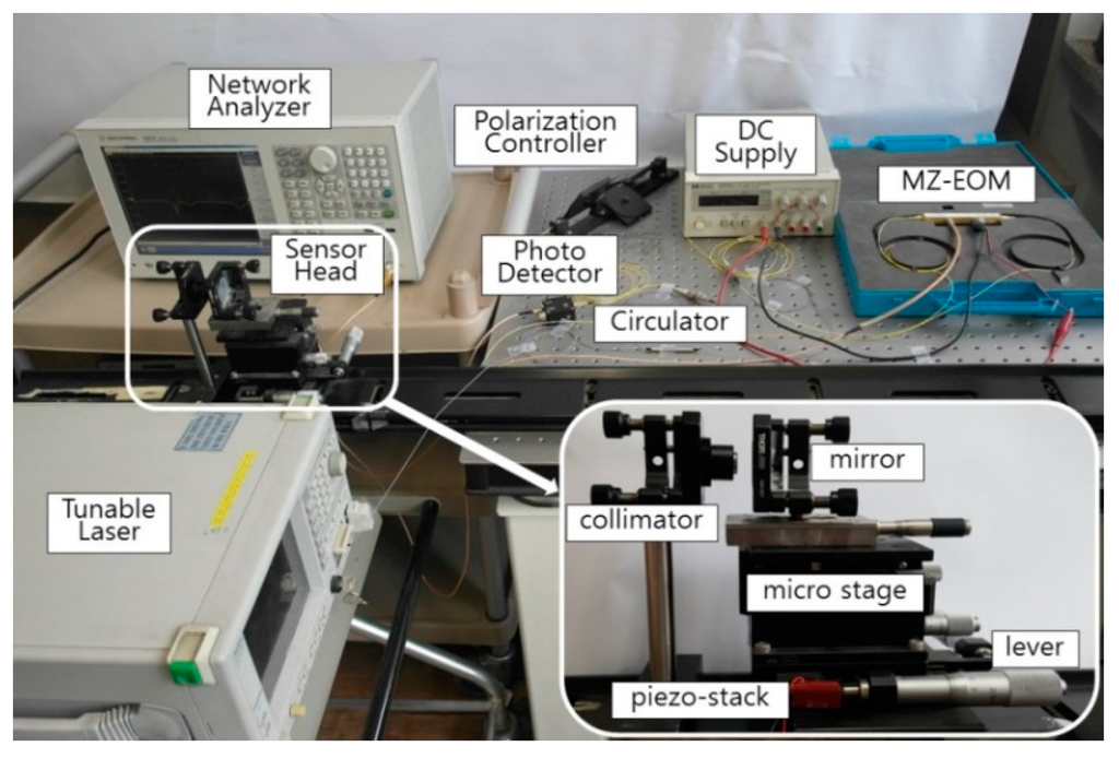 Sensor Photo Sensors Sensorsswitchesfiber Optical Sensor