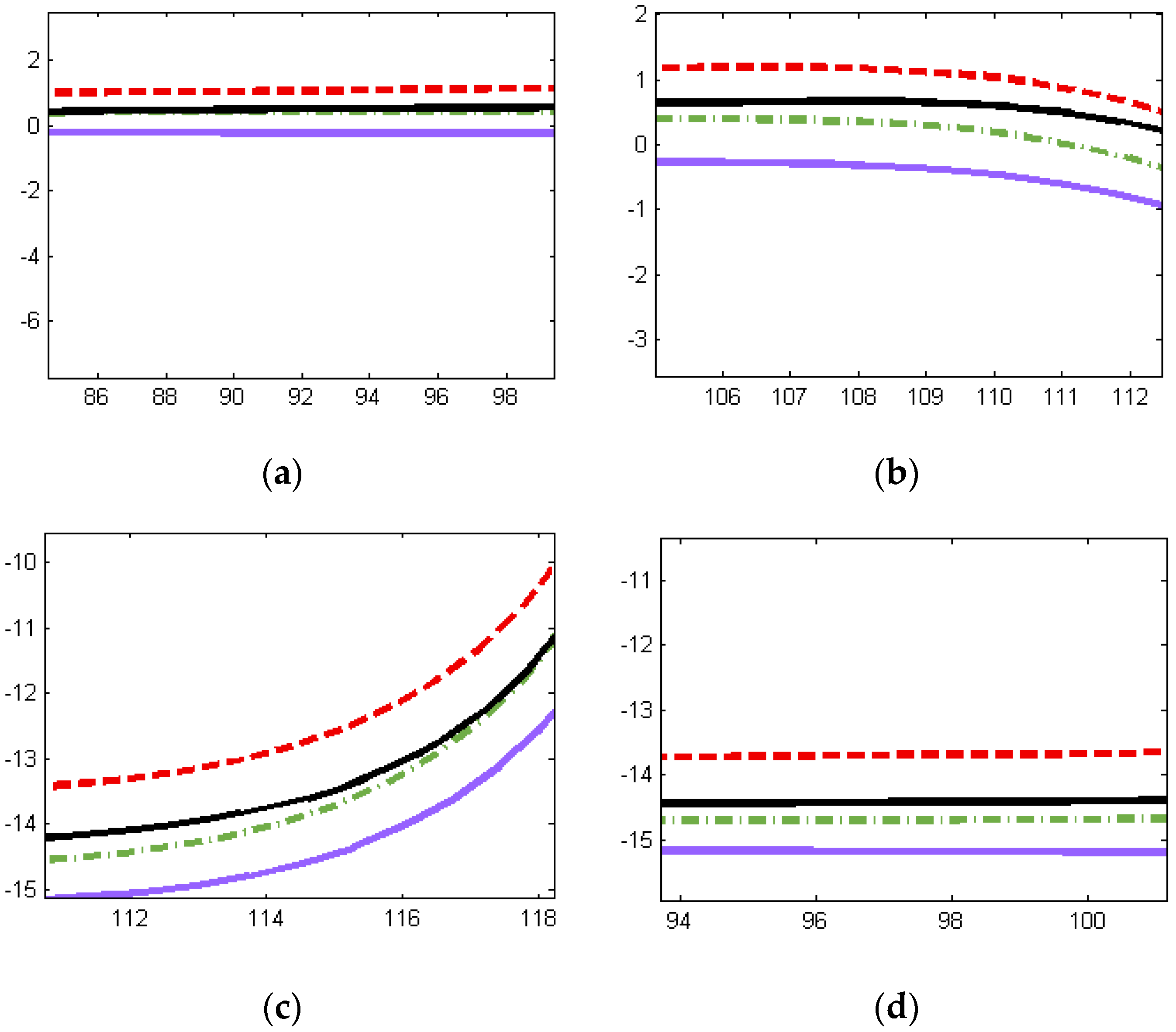 Sensors 16 00280 g005