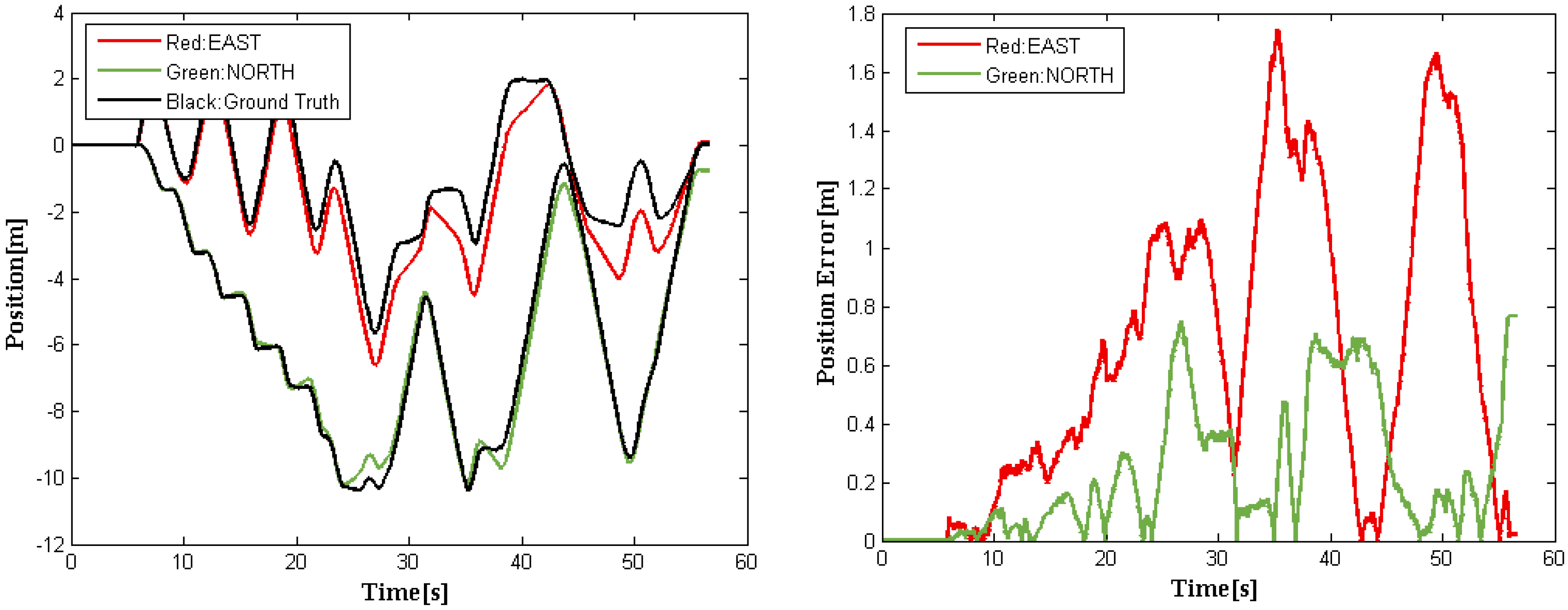 Sensors 16 00280 g008