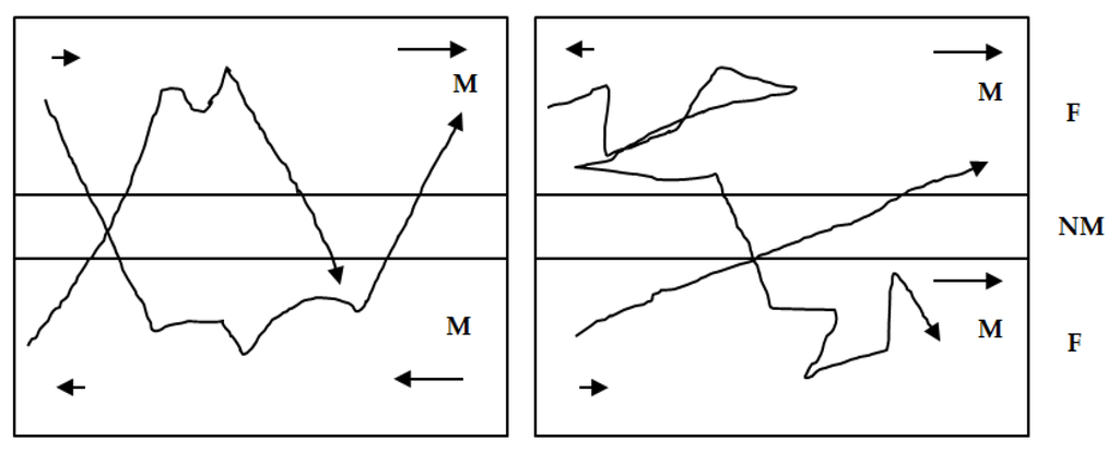 Magnetoresistance thesis