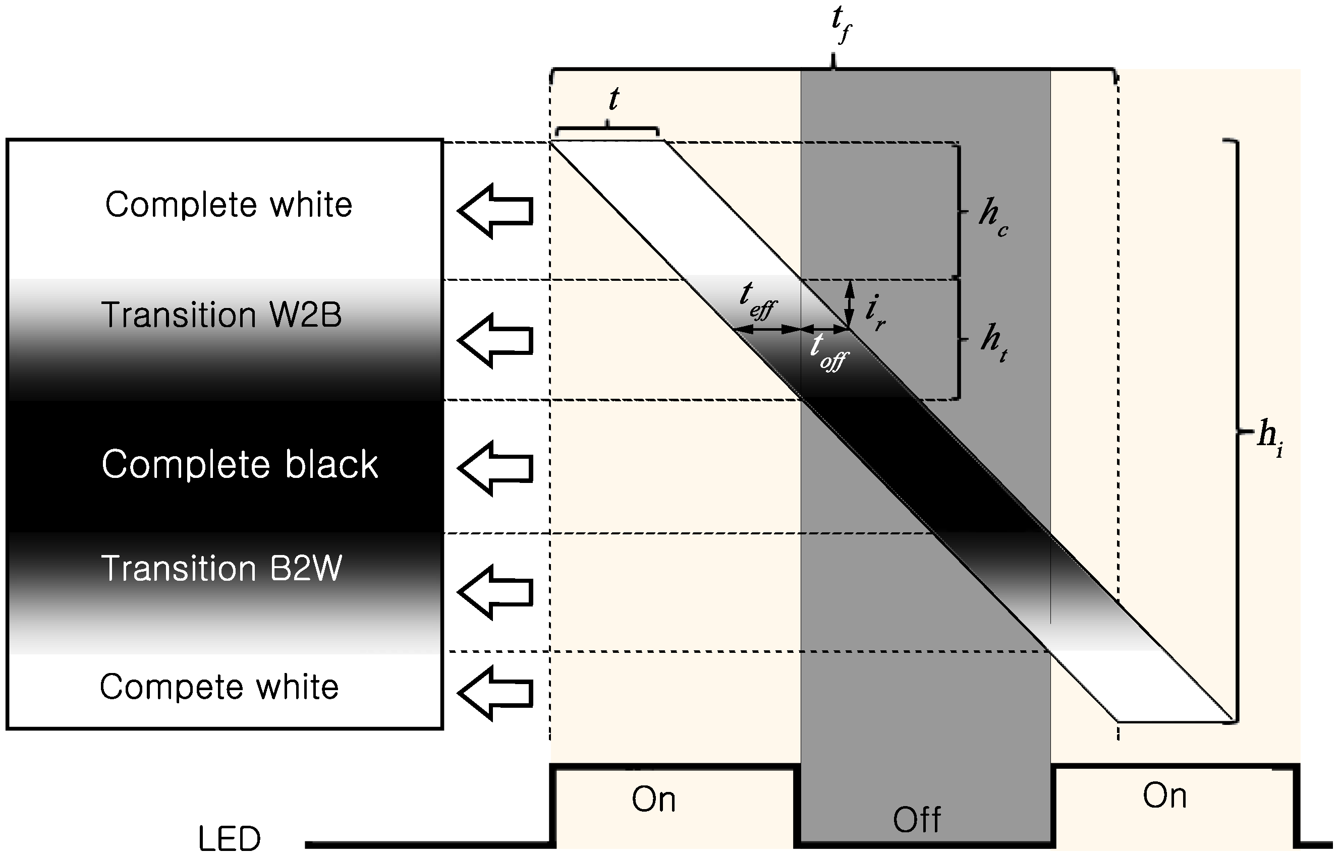 Sensors 16 00309 g005