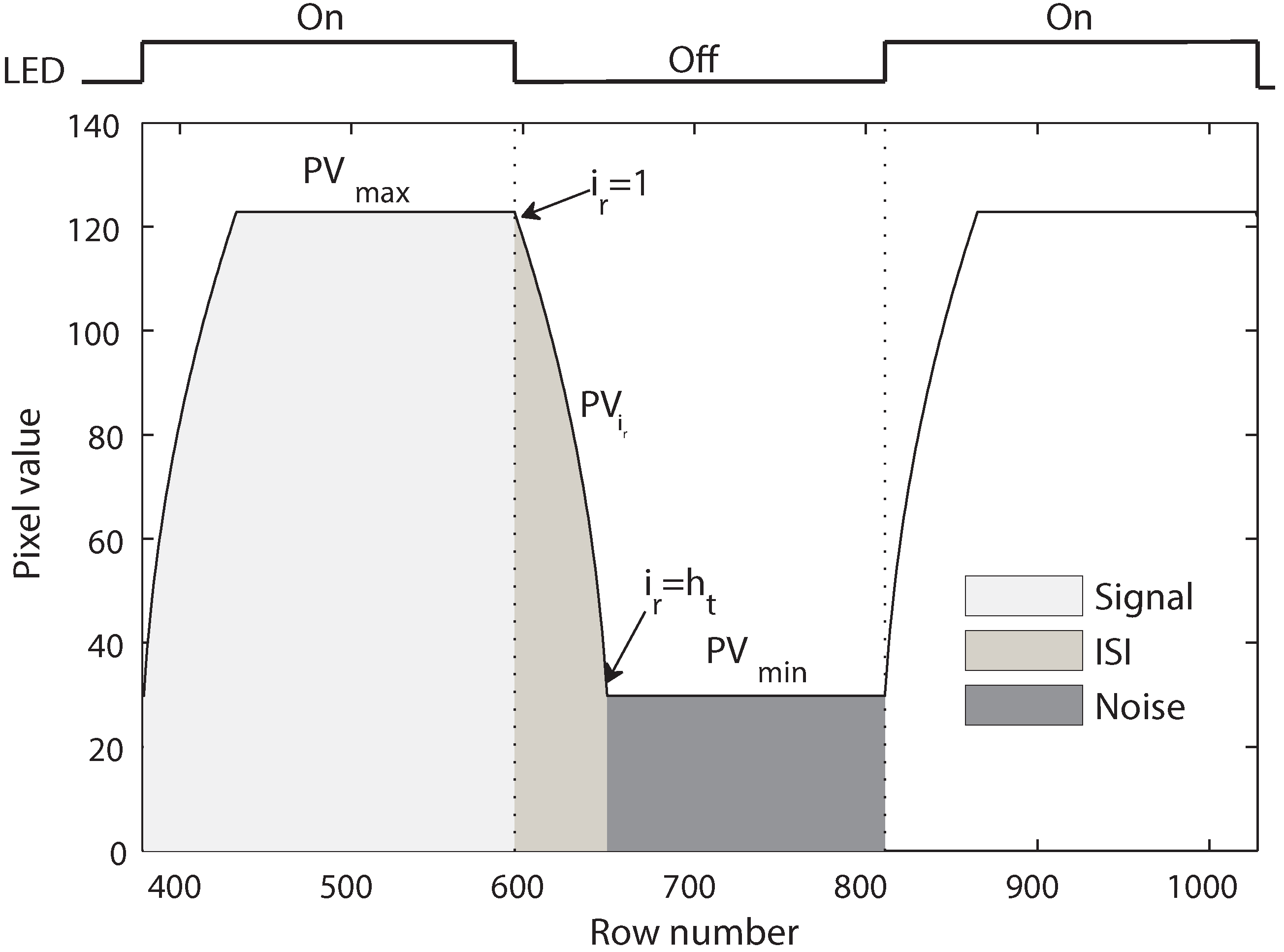 Sensors 16 00309 g008