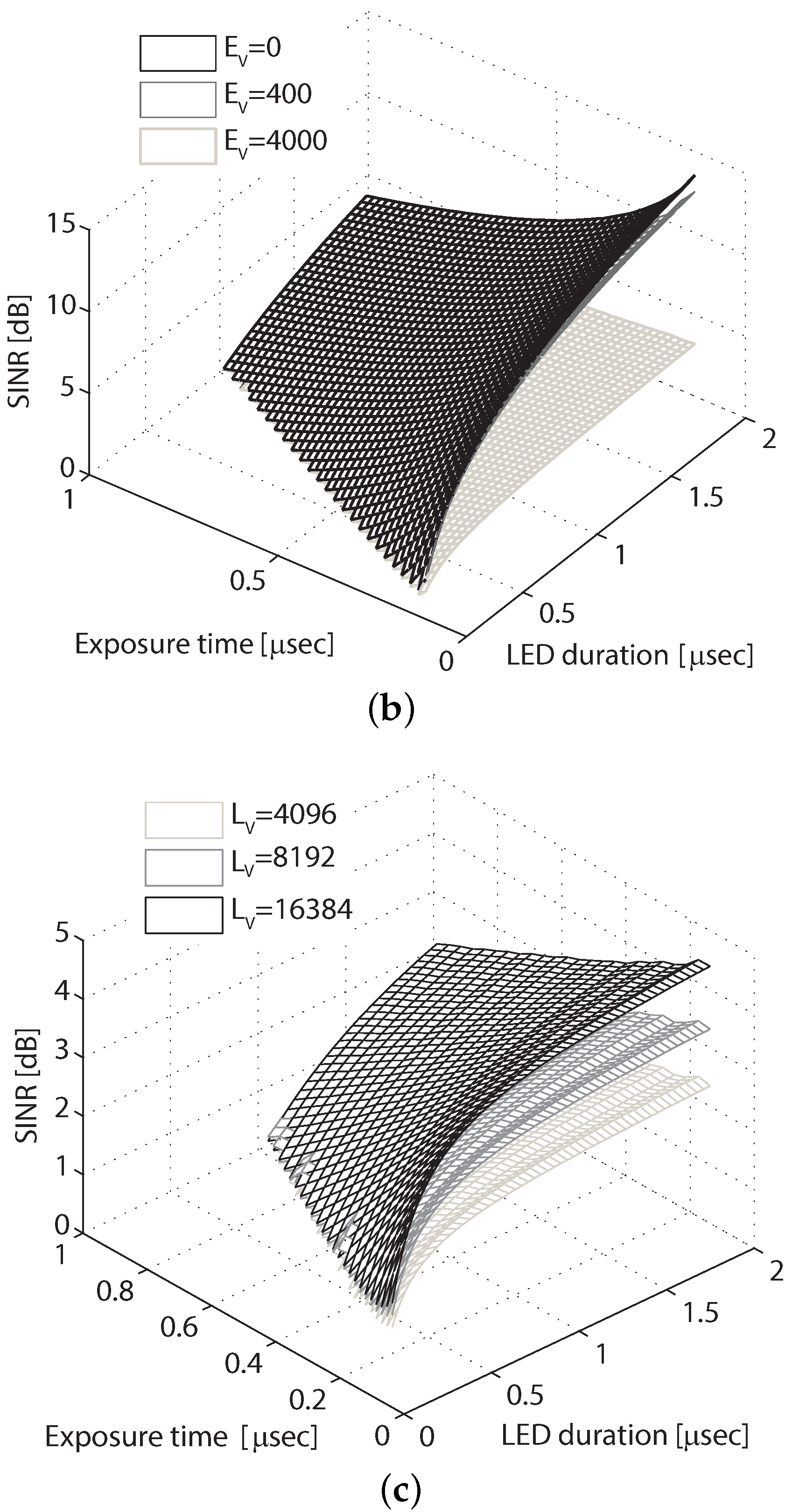 Sensors 16 00309 g011b
