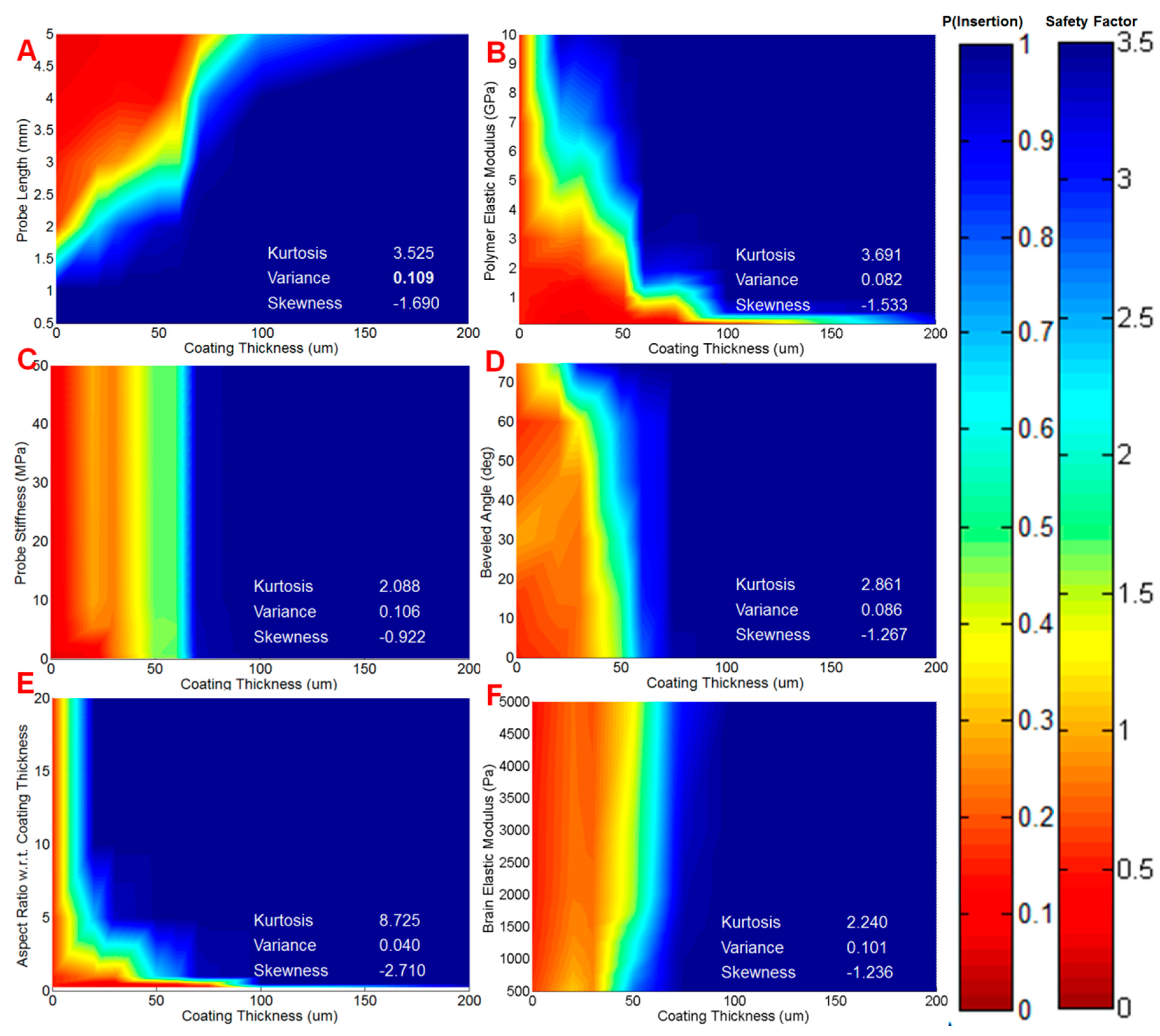 Sensors 16 00330 g006