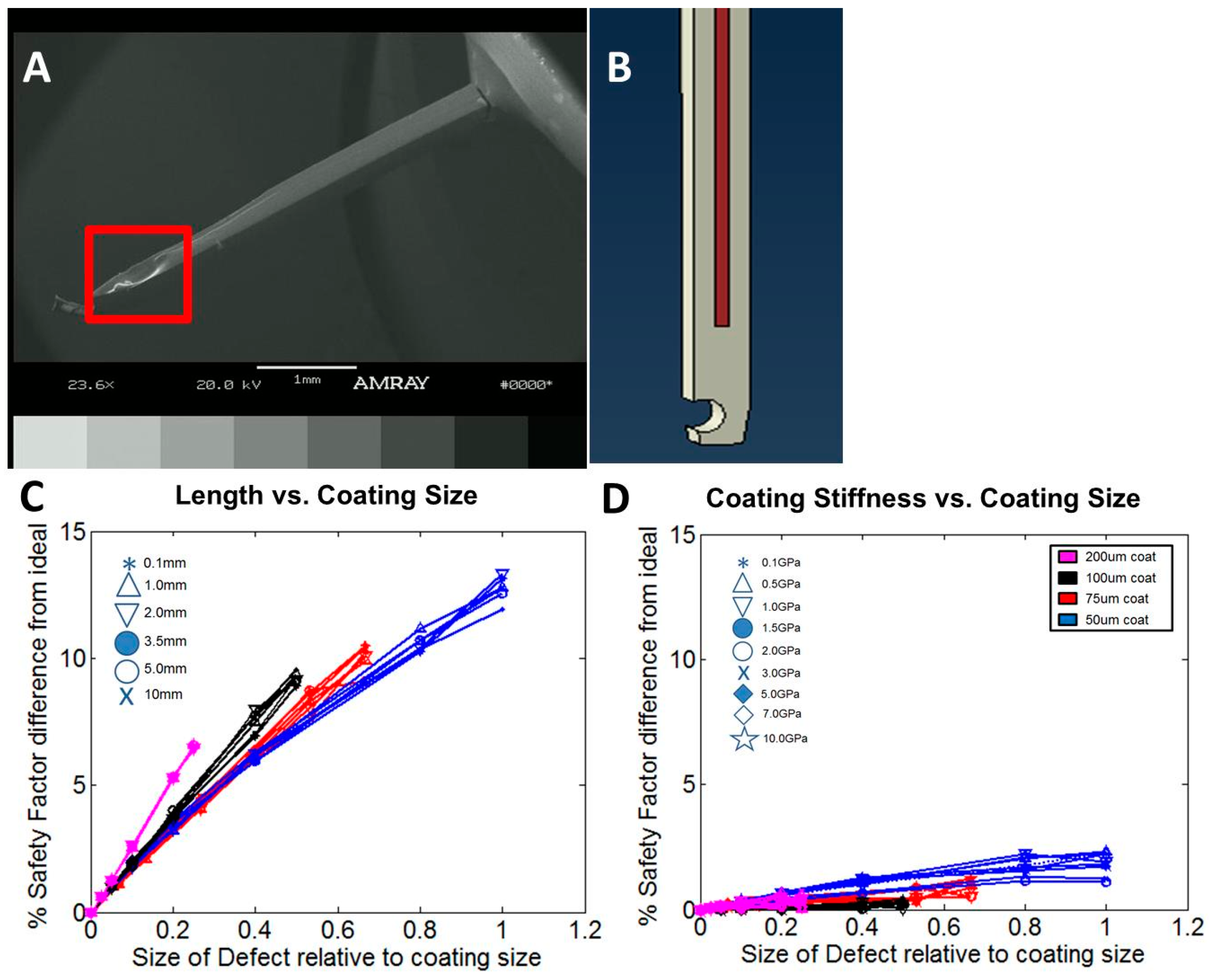 Sensors 16 00330 g008