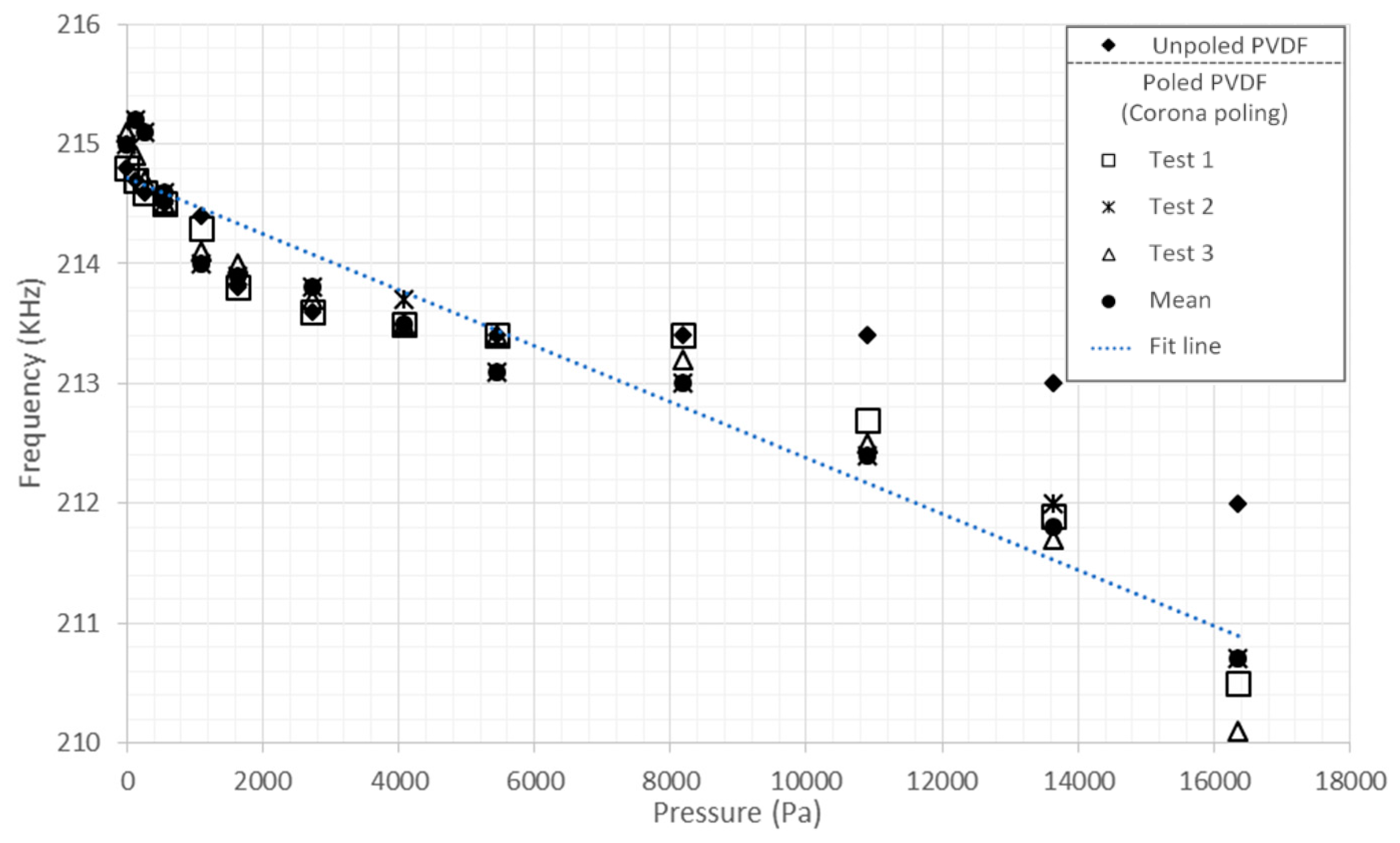 Sensors 16 00332 g008