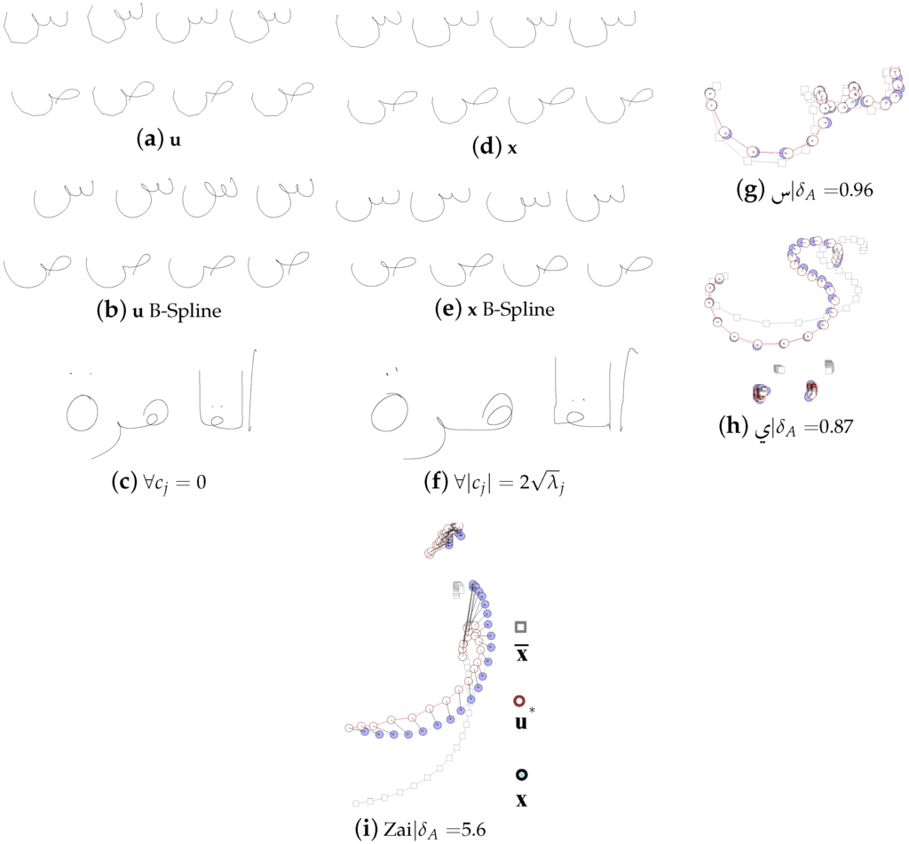 Suitable sentences synthesising