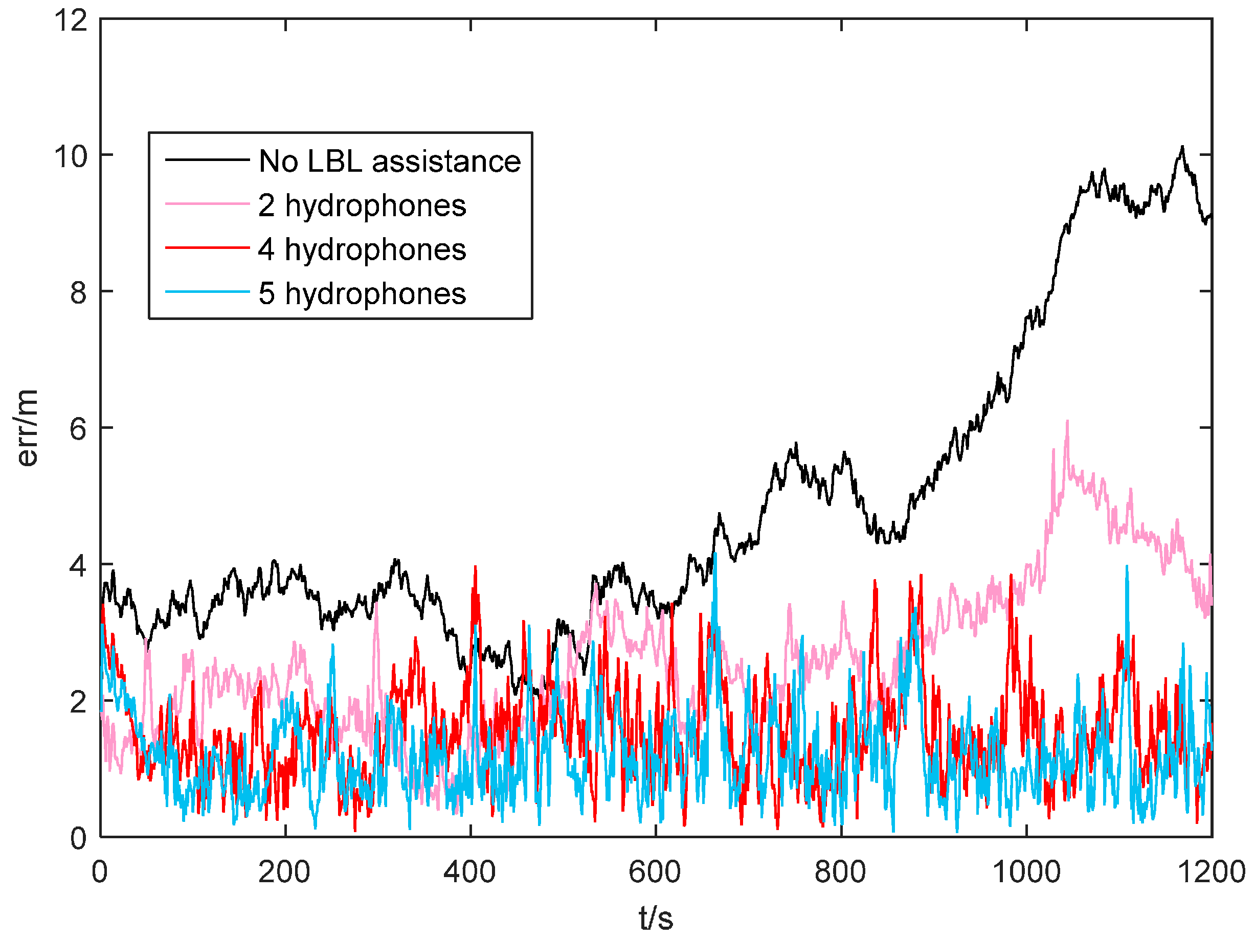 Sensors 16 00357 g009