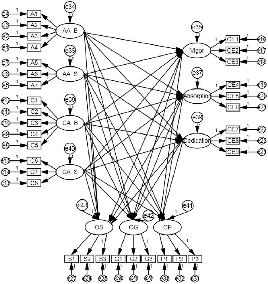 a literature review on the business impacts of social network sites a literature review on the business impacts of social network sites