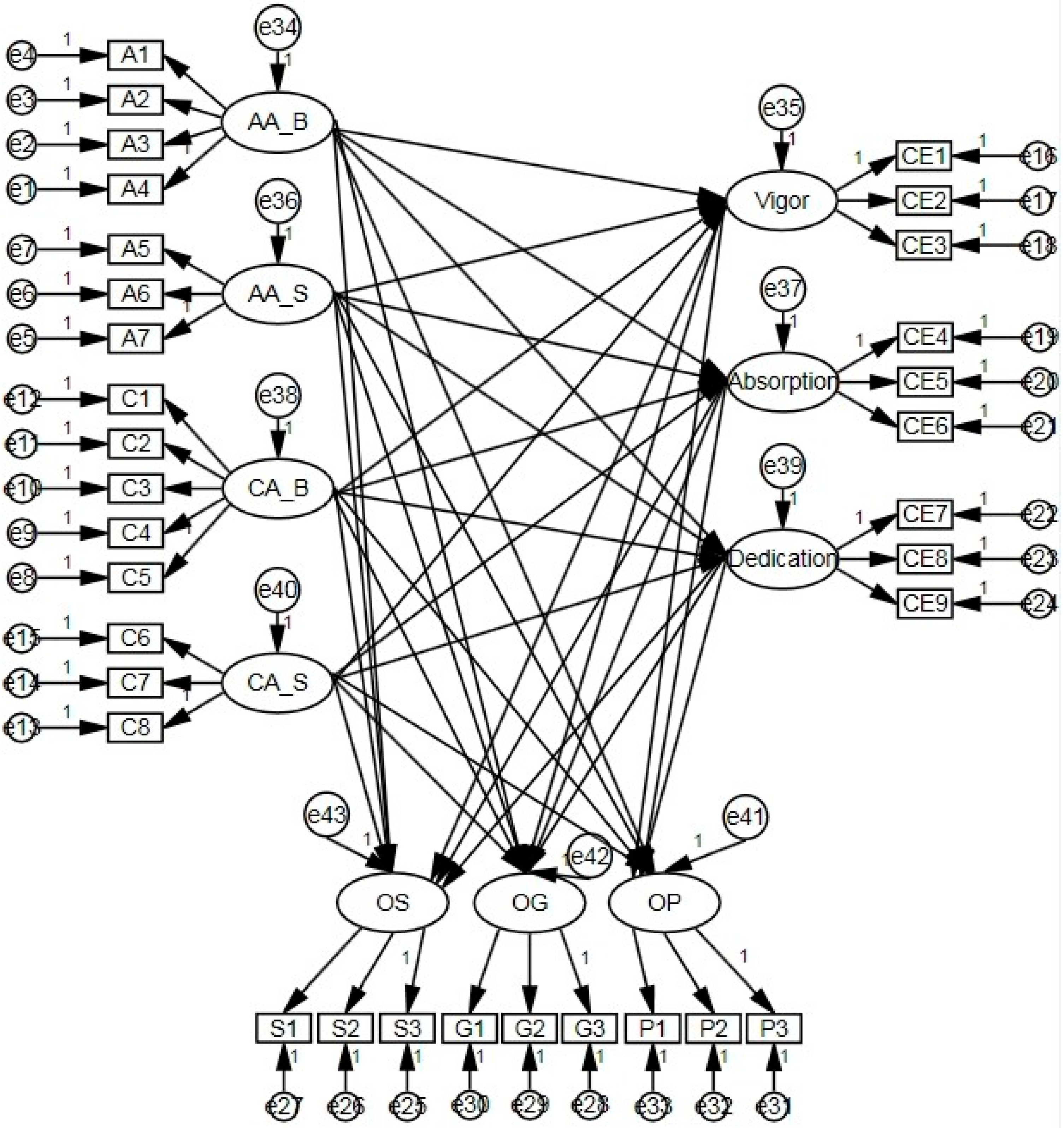 Sensors 16 00391 g002