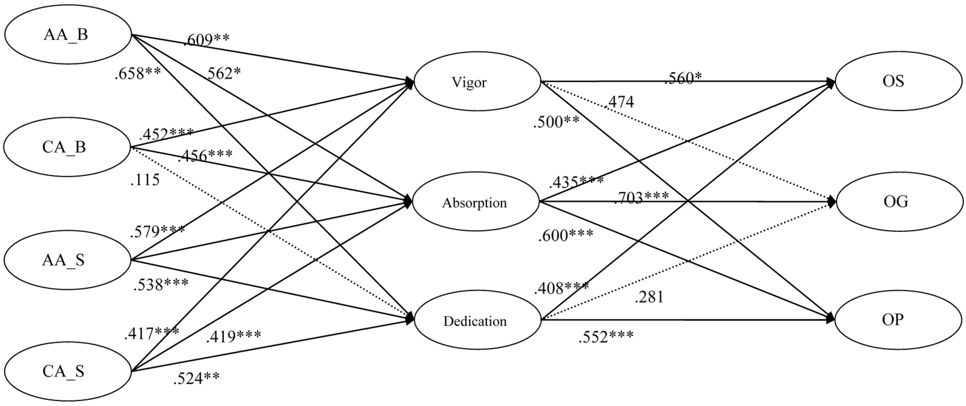 Sensors 16 00391 g003
