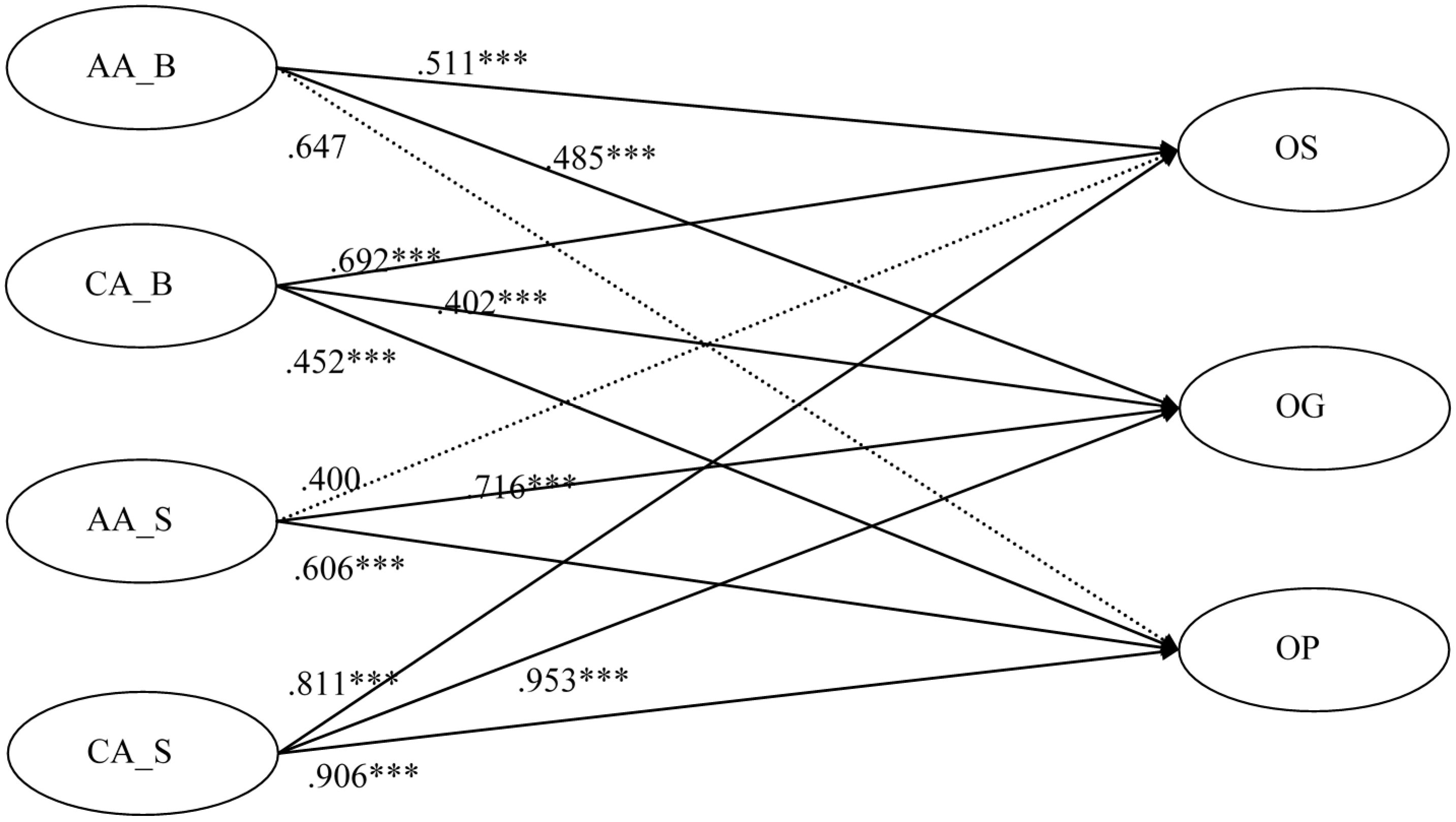 Sensors 16 00391 g004
