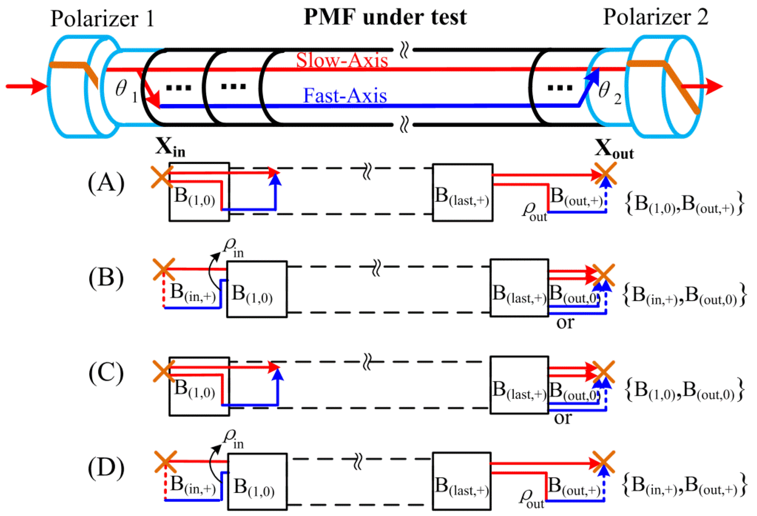 Sensors 16 00419 g003