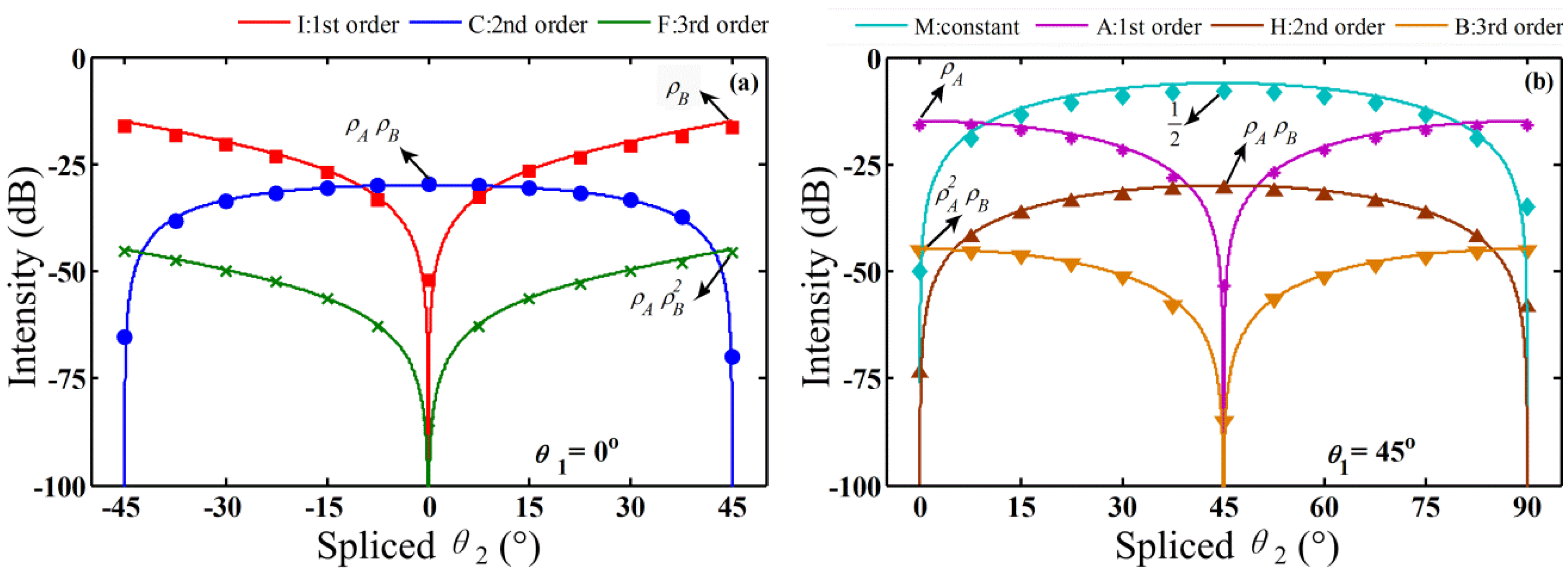 Sensors 16 00419 g006