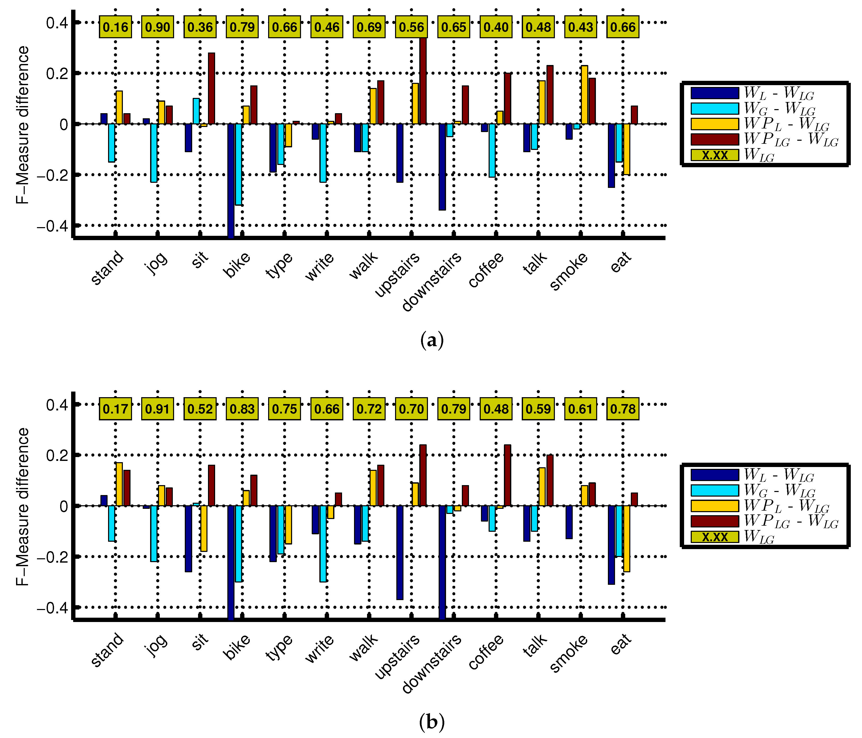 Sensors 16 00426 g003
