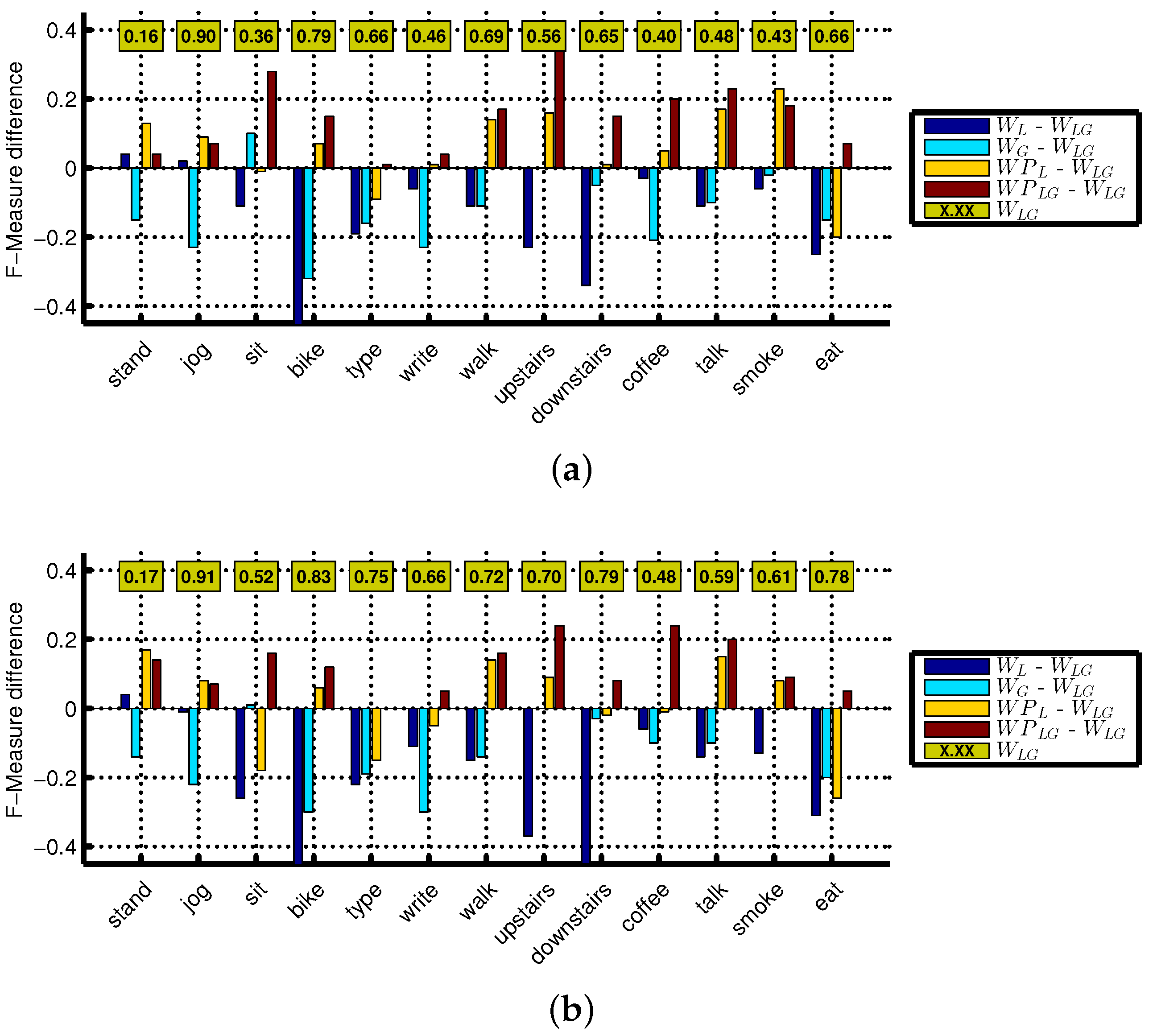 Sensors 16 00426 g010