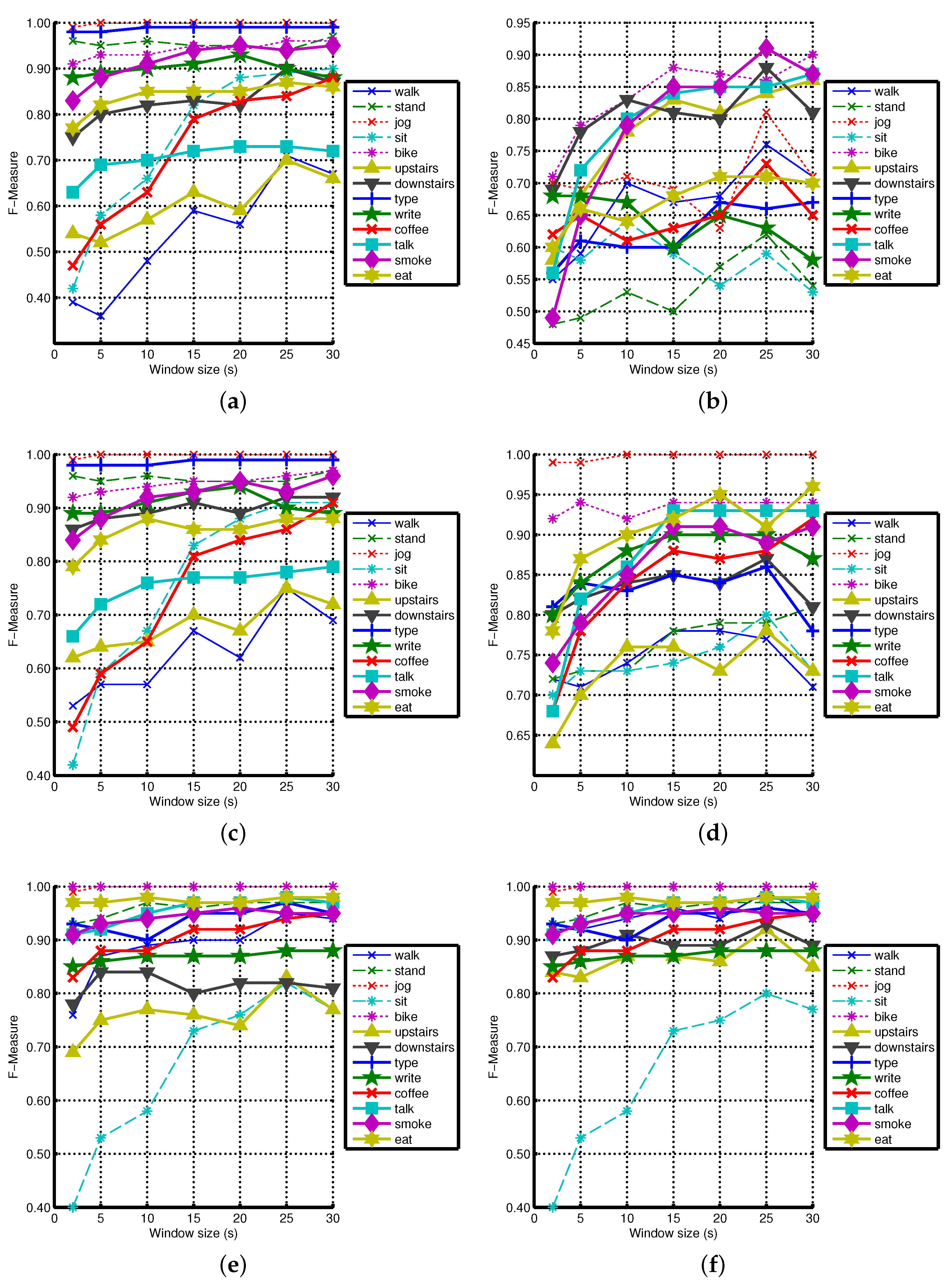 Sensors 16 00426 g011
