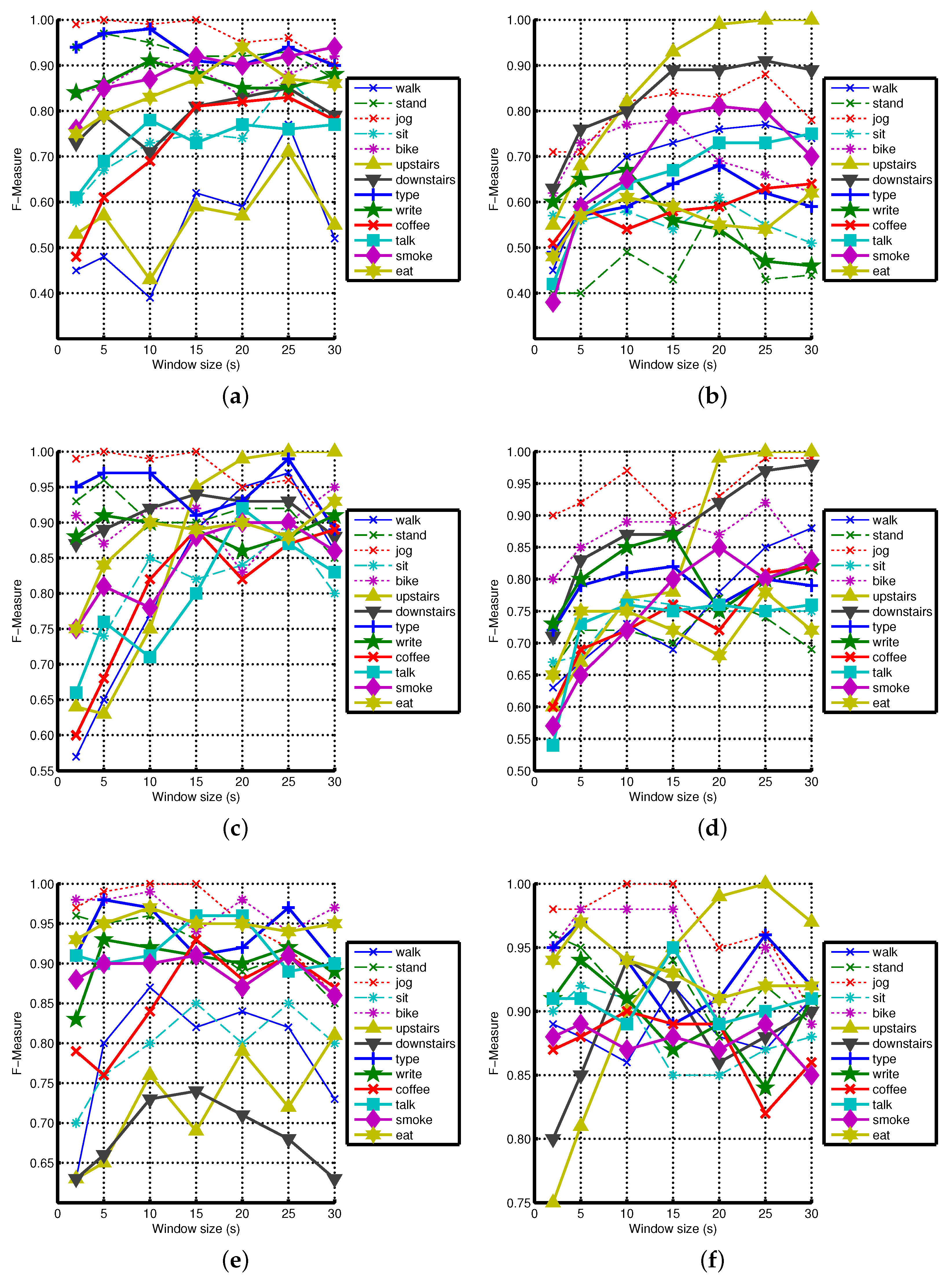 Sensors 16 00426 g012
