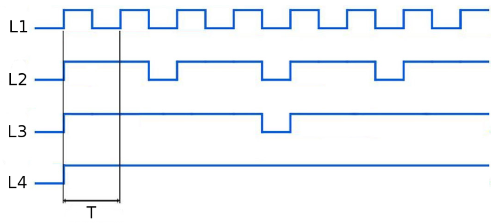 Sensors 16 00429 g003 1024