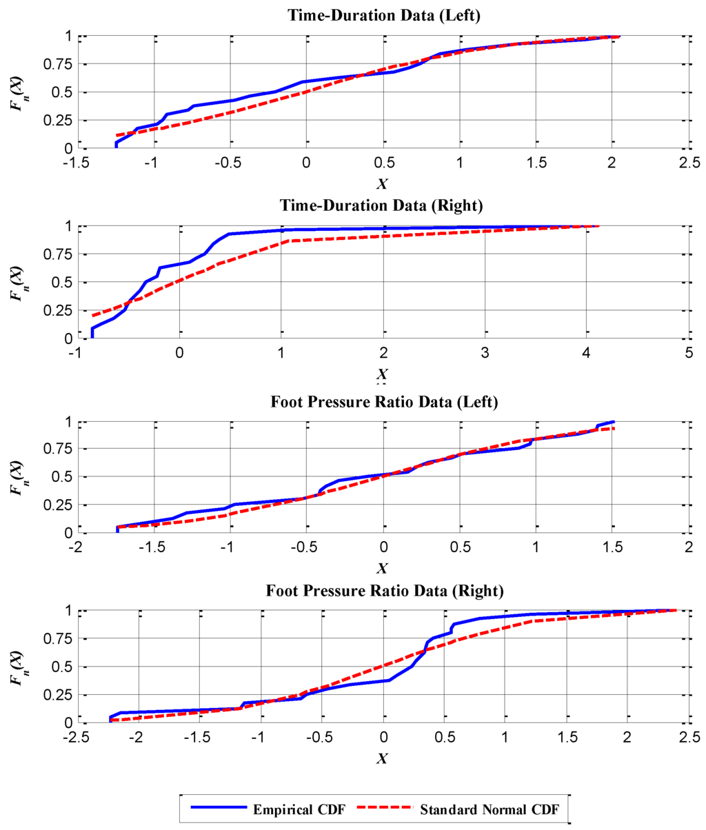 Sensors | Free Full-Text | Potential of IMU Sensors in ...