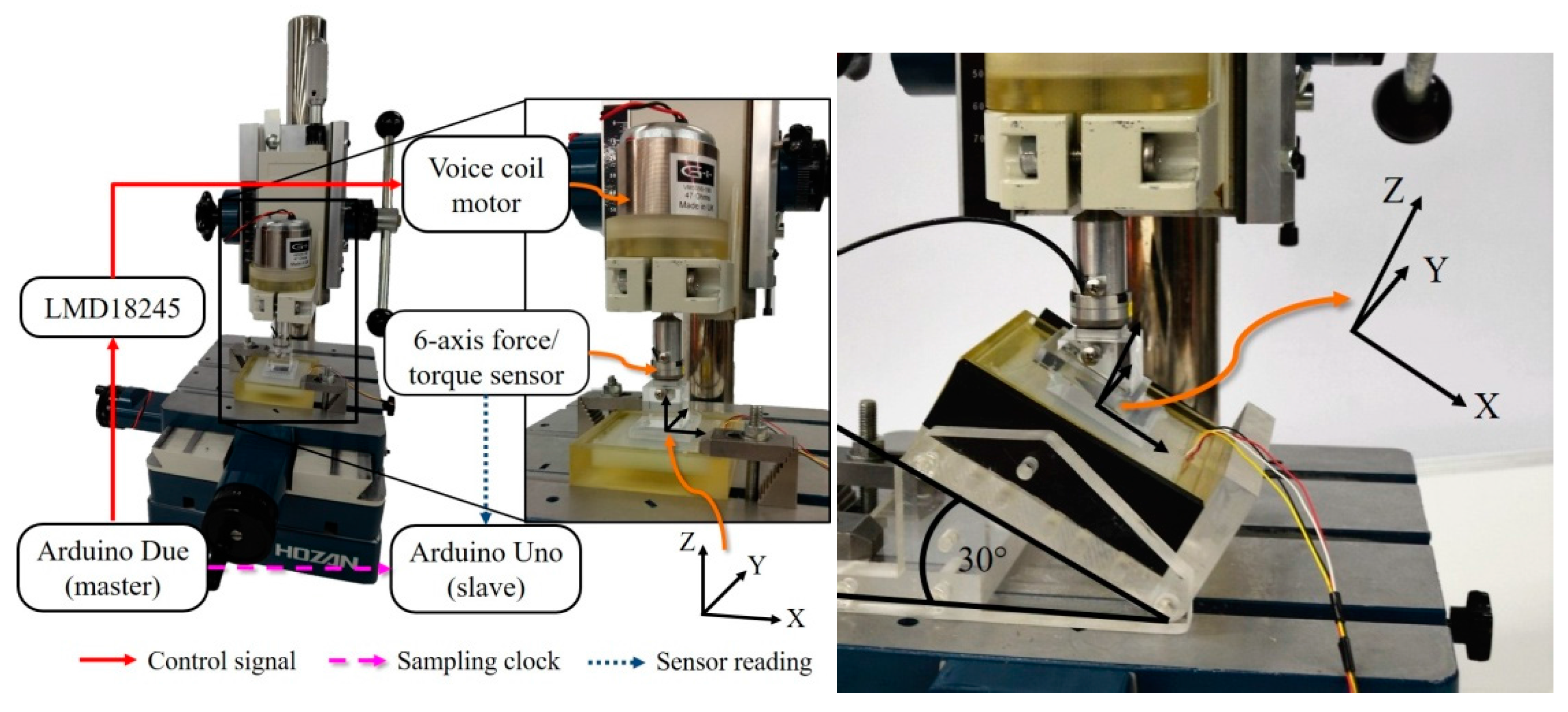 Sensors 16 00491 g003