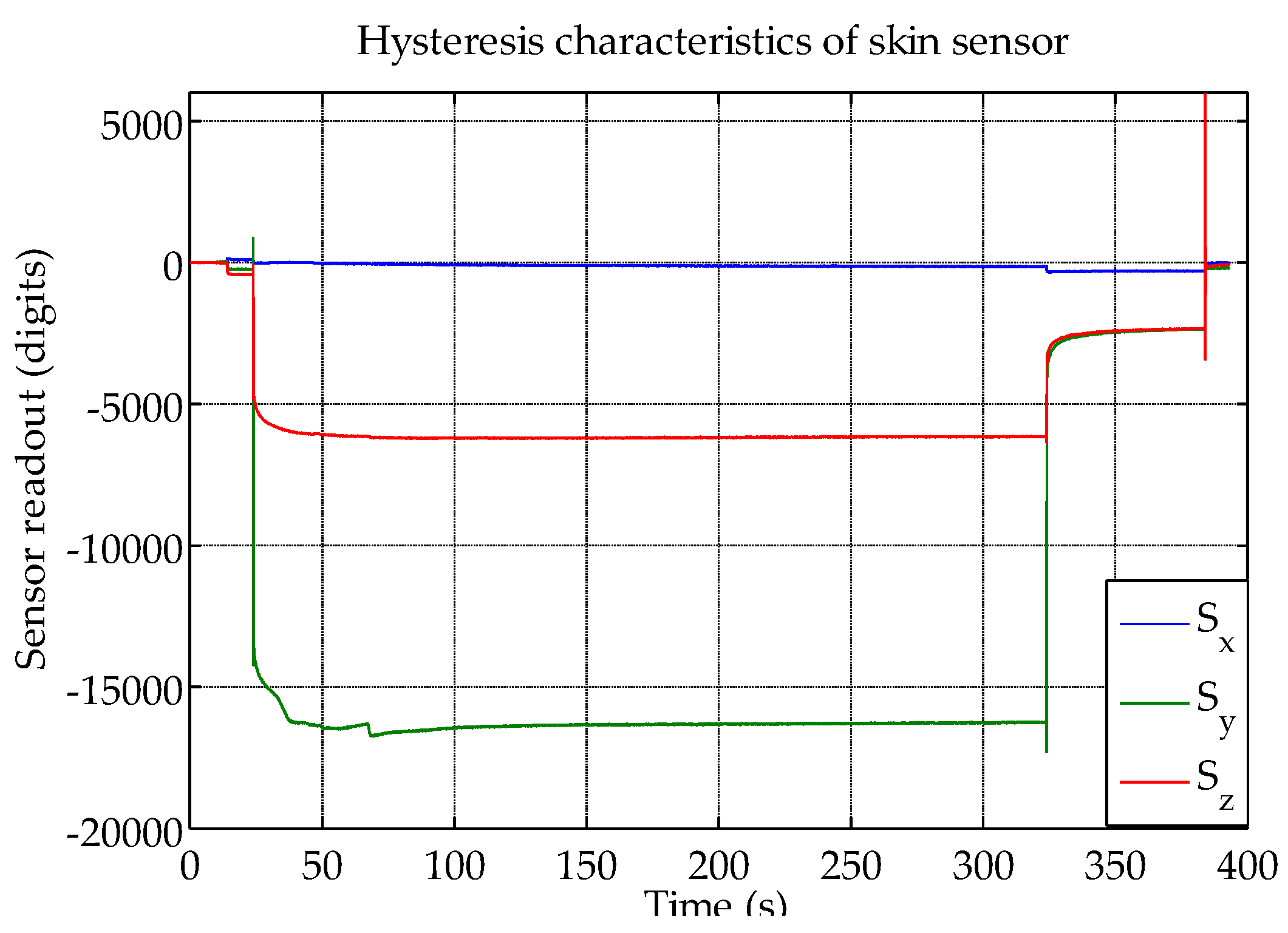 Sensors 16 00491 g006