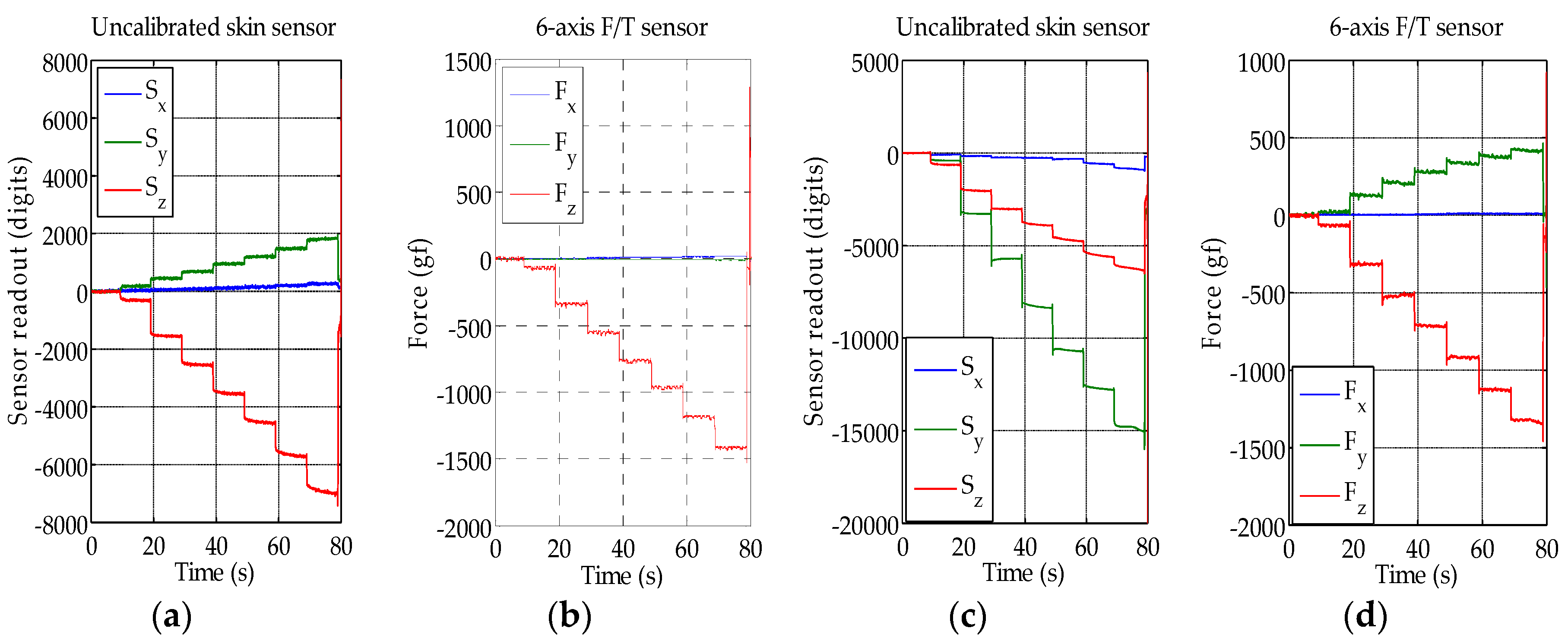 Sensors 16 00491 g007