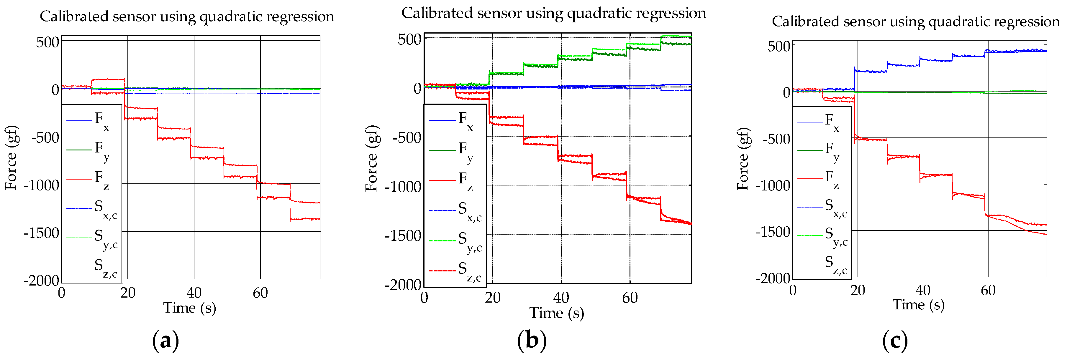Sensors 16 00491 g008