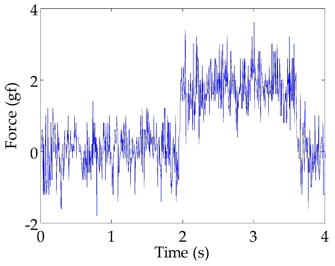 Sensors 16 00491 g009