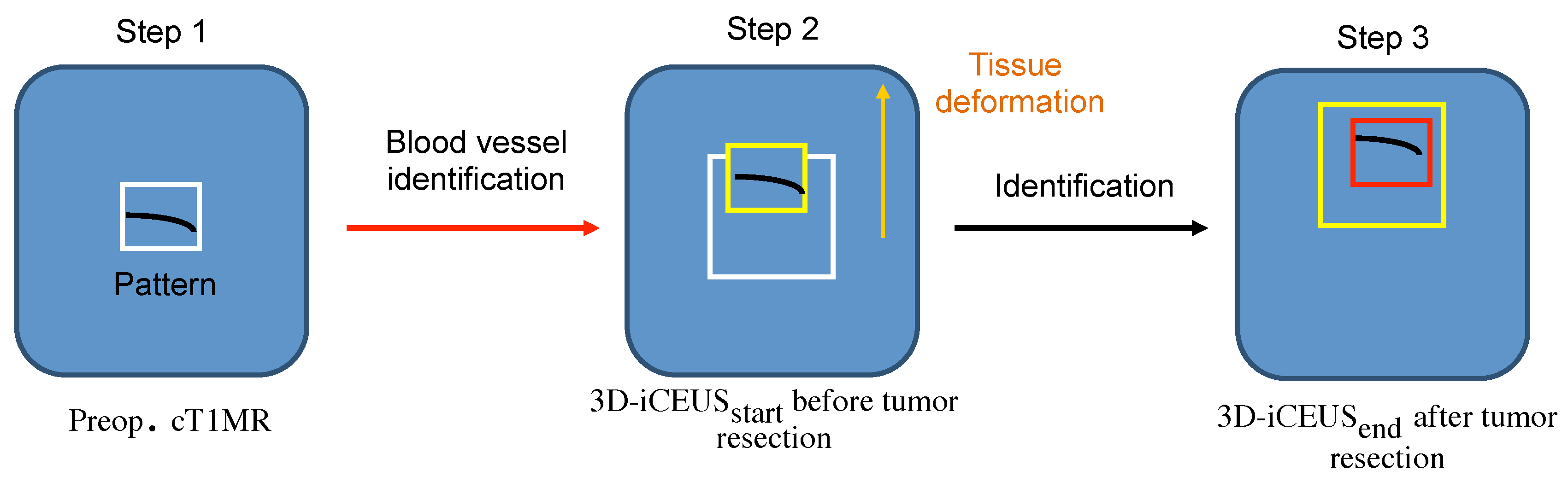 Sensors 16 00497 g003