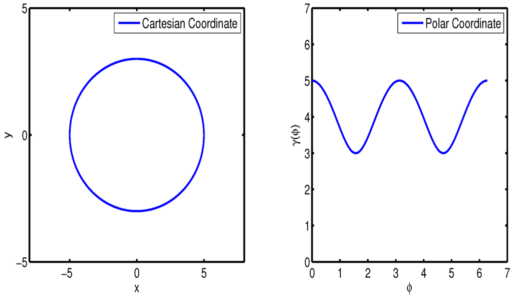 object classification thesis object classification thesis