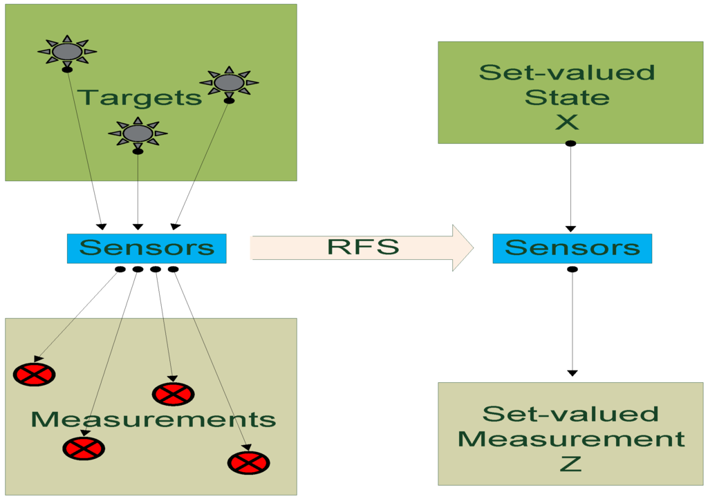 thesis on vehicle detection thesis on vehicle detection