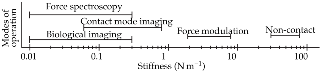 Sensors 16 00523 g001 1024