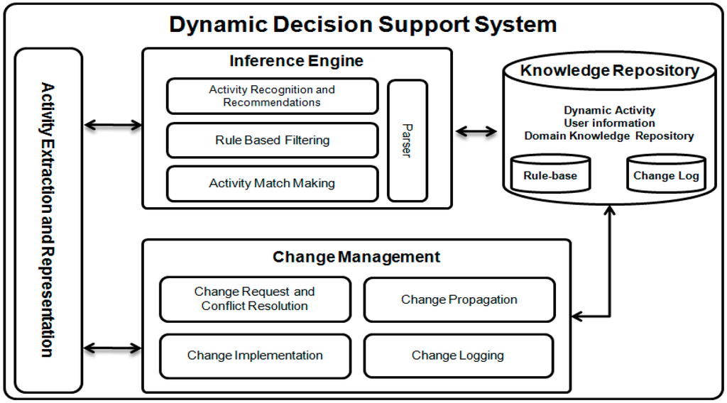 decision support system term paper Read dbm 410 – decision support systems syllabus free essay and over 88,000 other decision support system get access to 88,000+ essays and term papers. decision support system term paper Read dbm 410 – decision support systems syllabus free essay and over 88,000 other decision support system get access to 88,000+ essays and term papers.