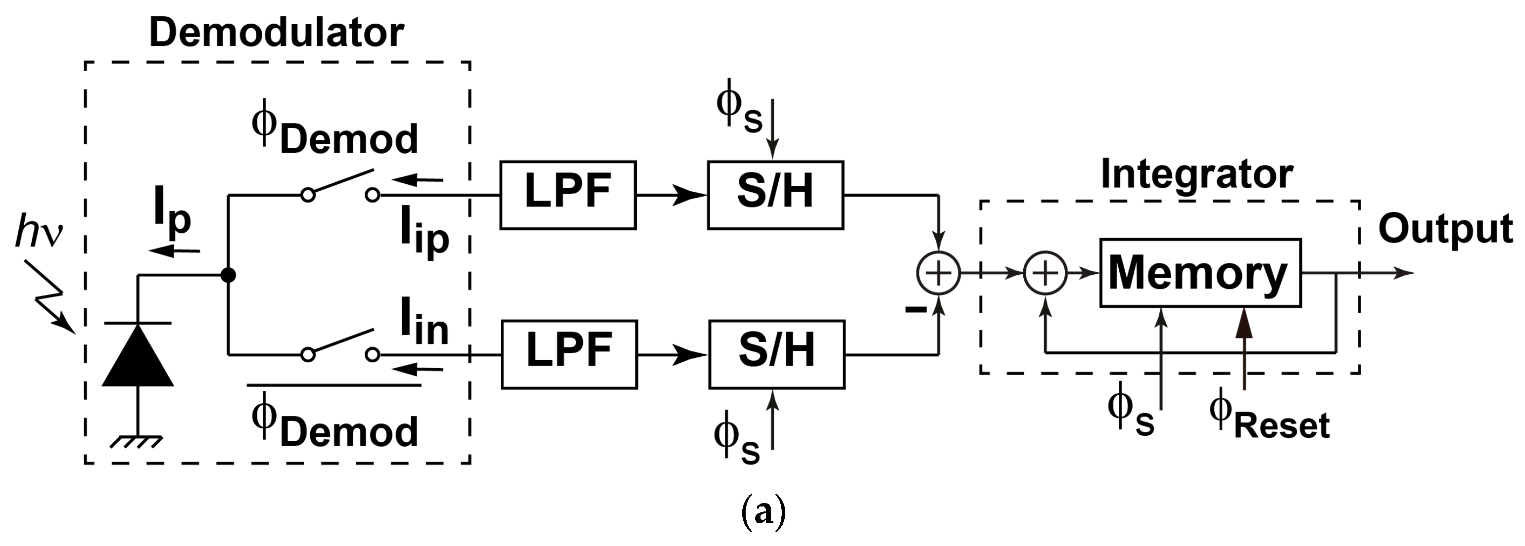 Sensors 16 00532 g004a