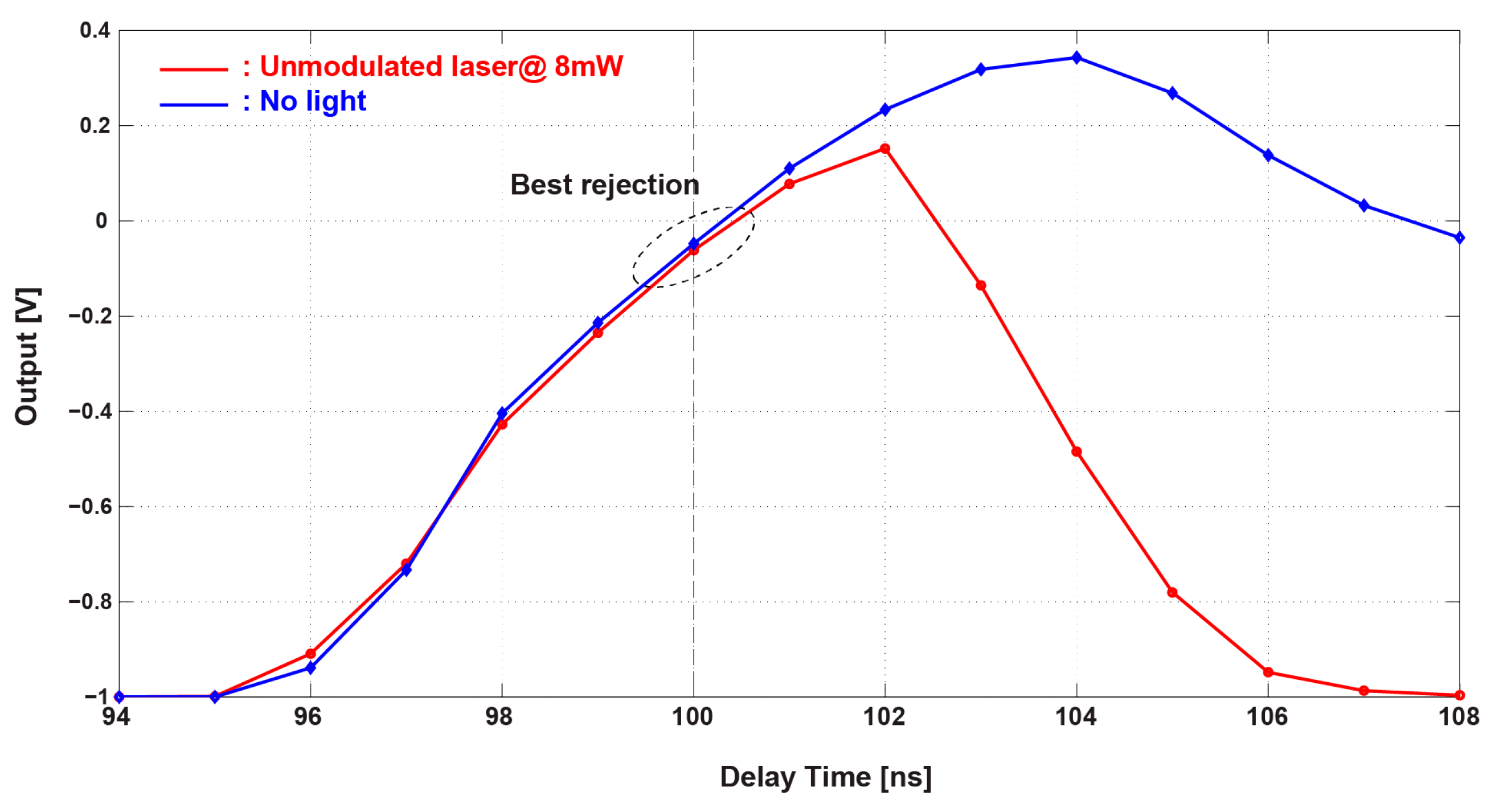 Sensors 16 00532 g016