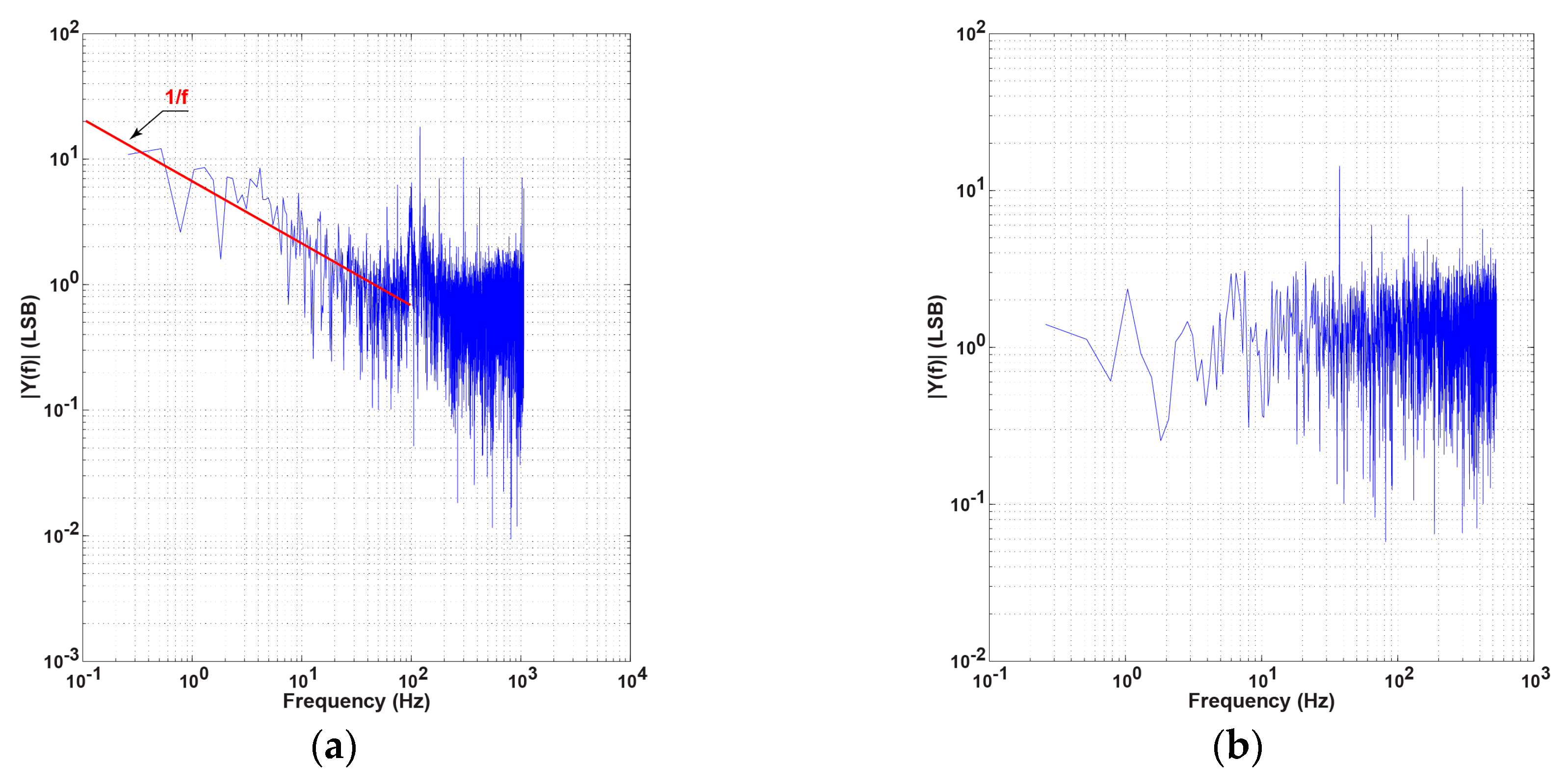 Sensors 16 00532 g018