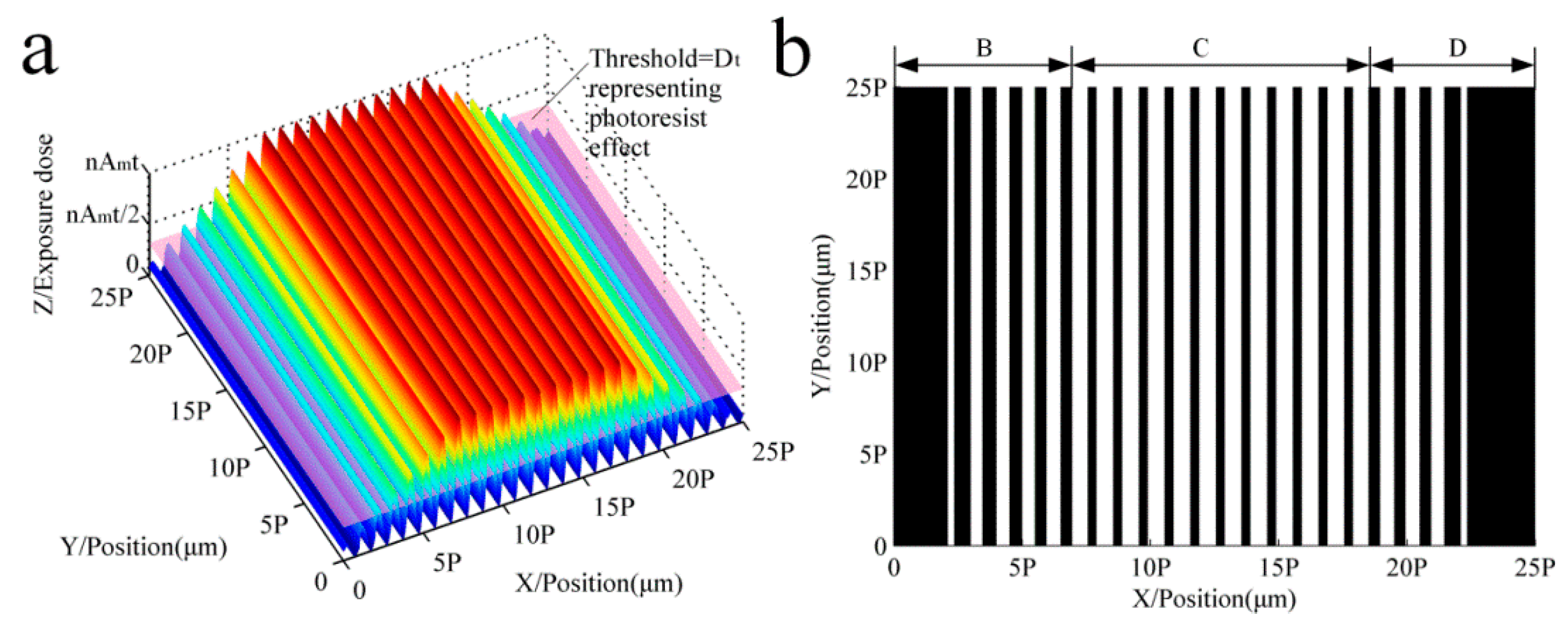 Sensors 16 00538 g002