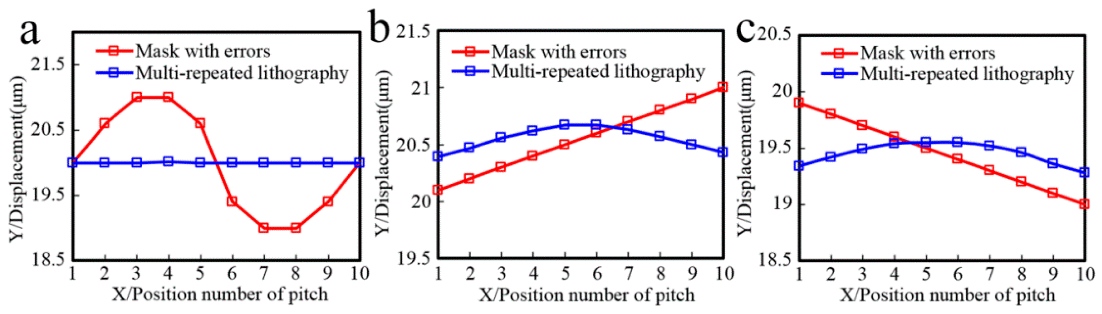 Sensors 16 00538 g005